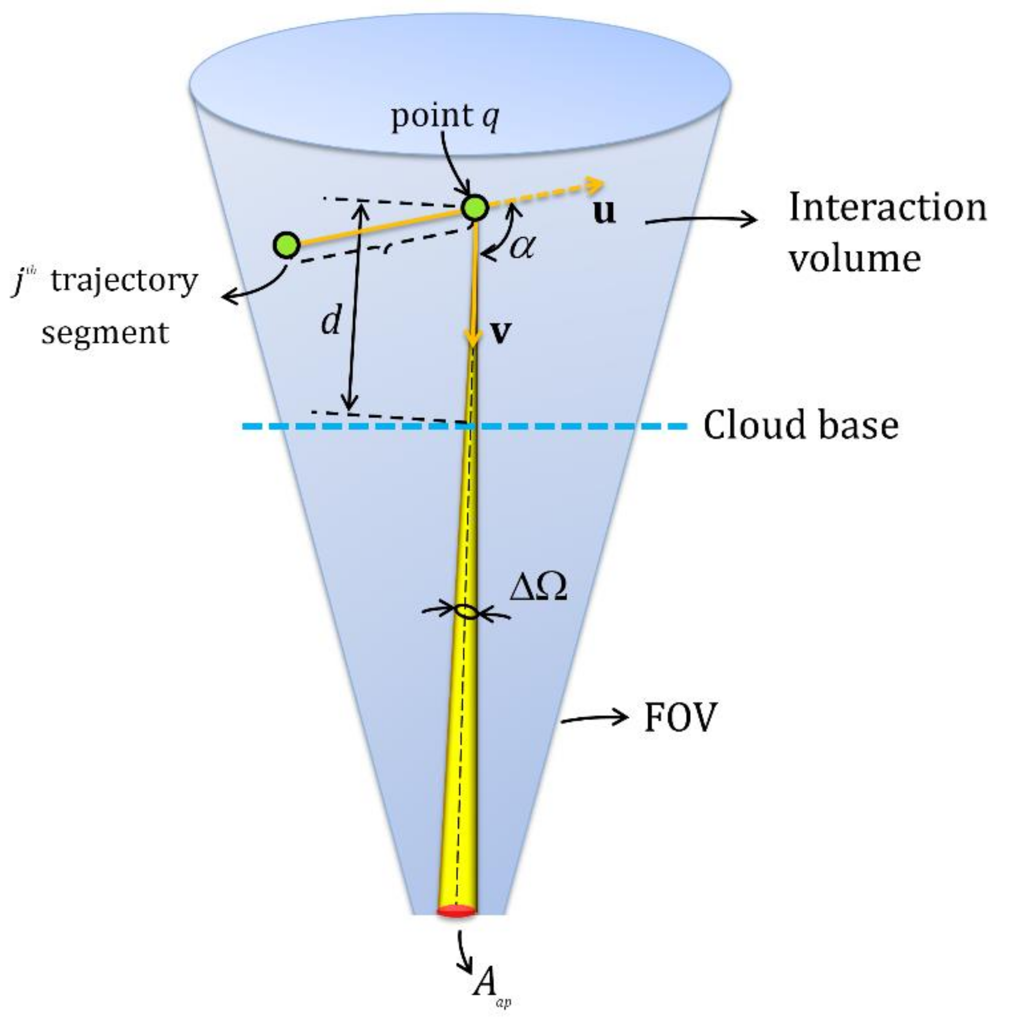 Sensors 22 01679 g008