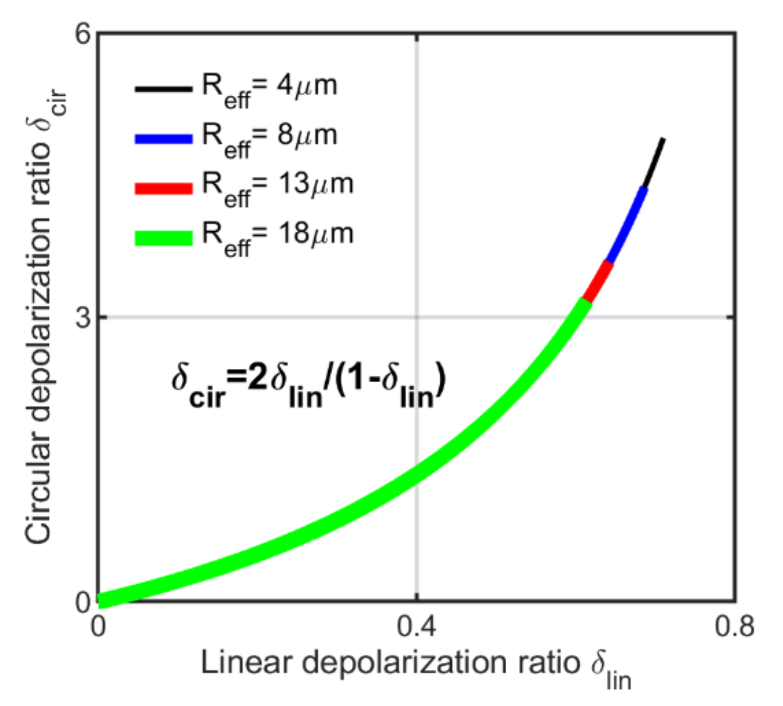 Sensors 22 01679 g009