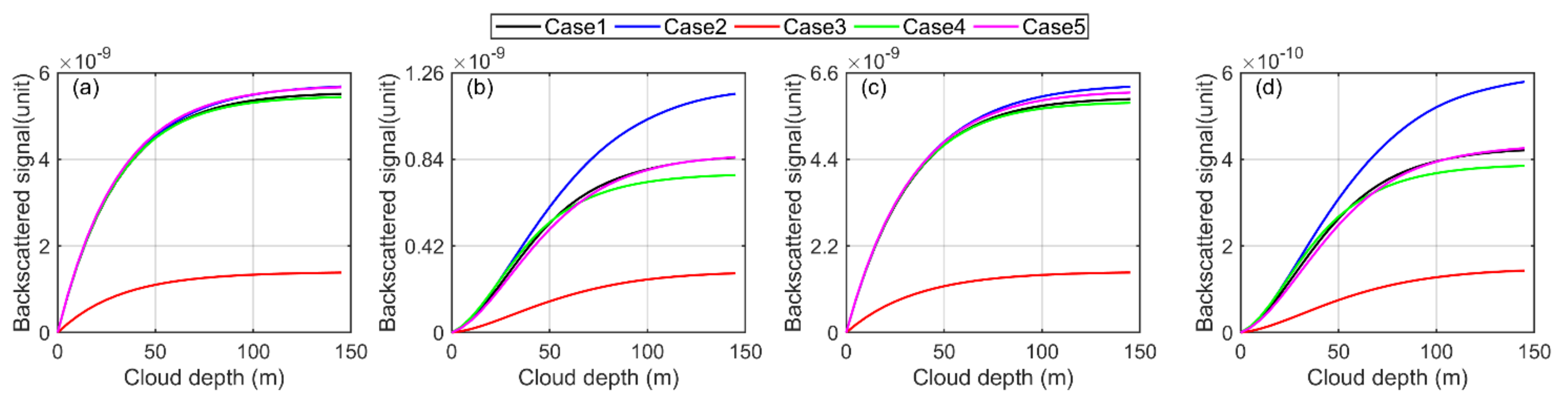 Sensors 22 01679 g010