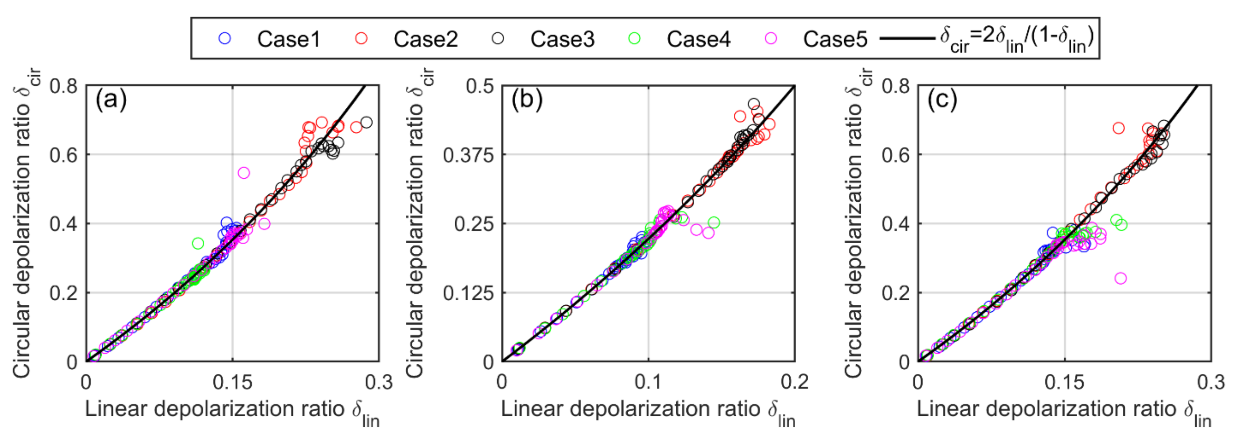 Sensors 22 01679 g012
