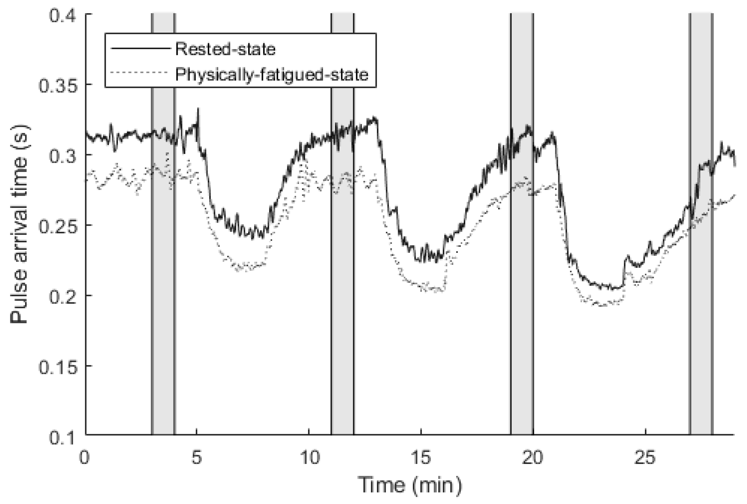 Sensors 22 01680 g004