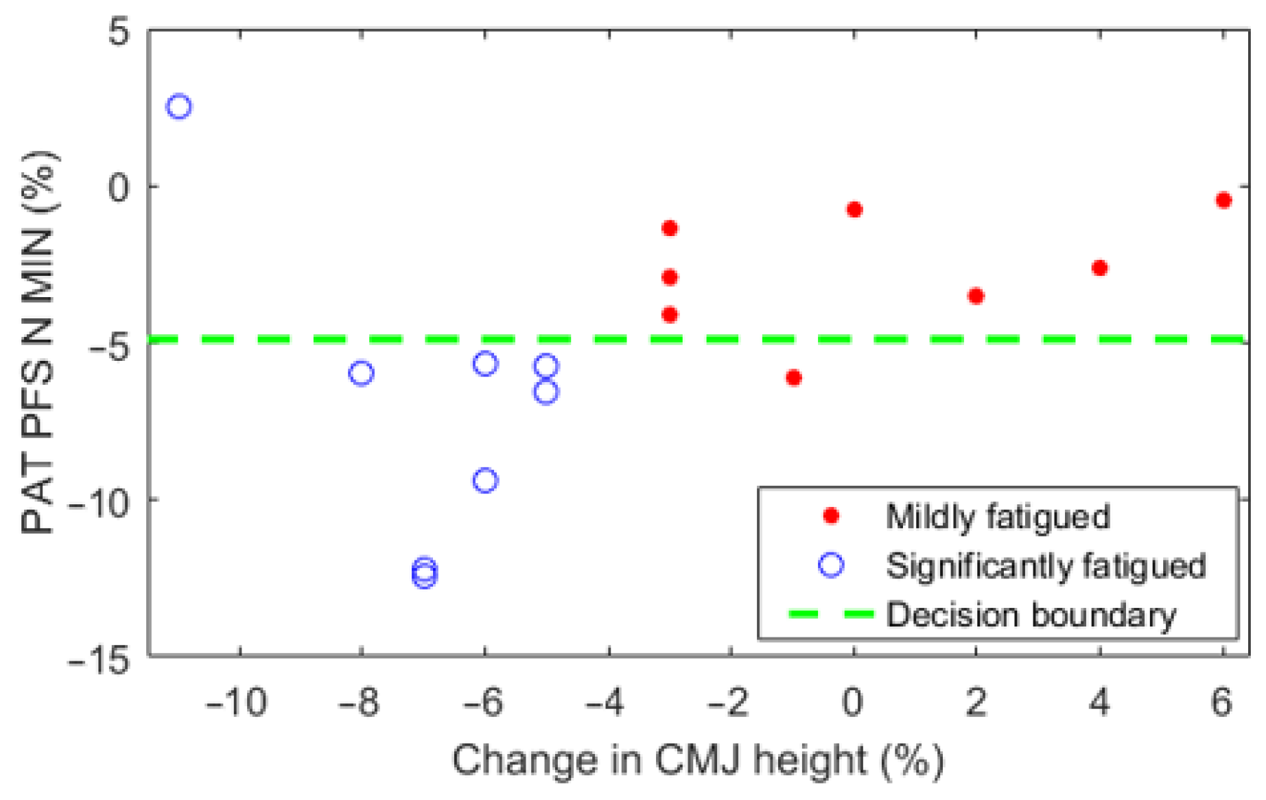 Sensors 22 01680 g006