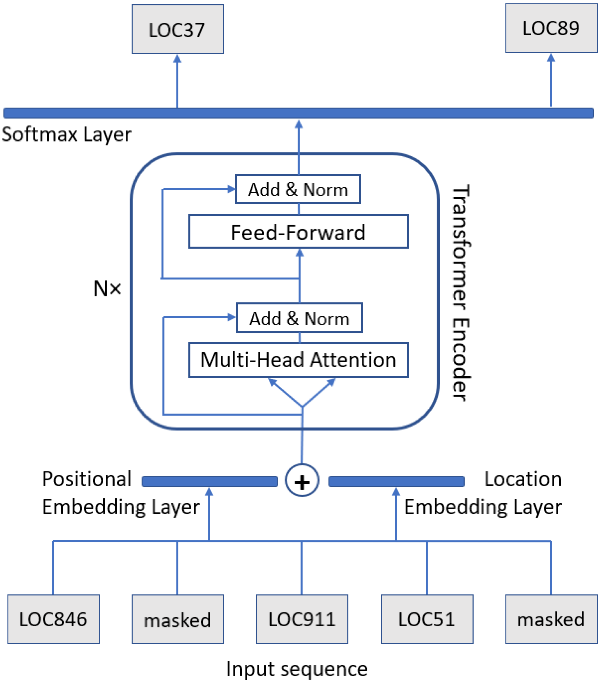 Sensors 22 01682 g002