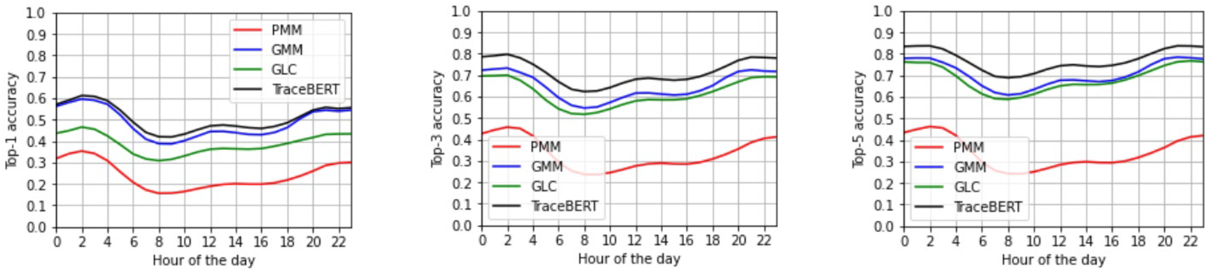 Sensors 22 01682 g003