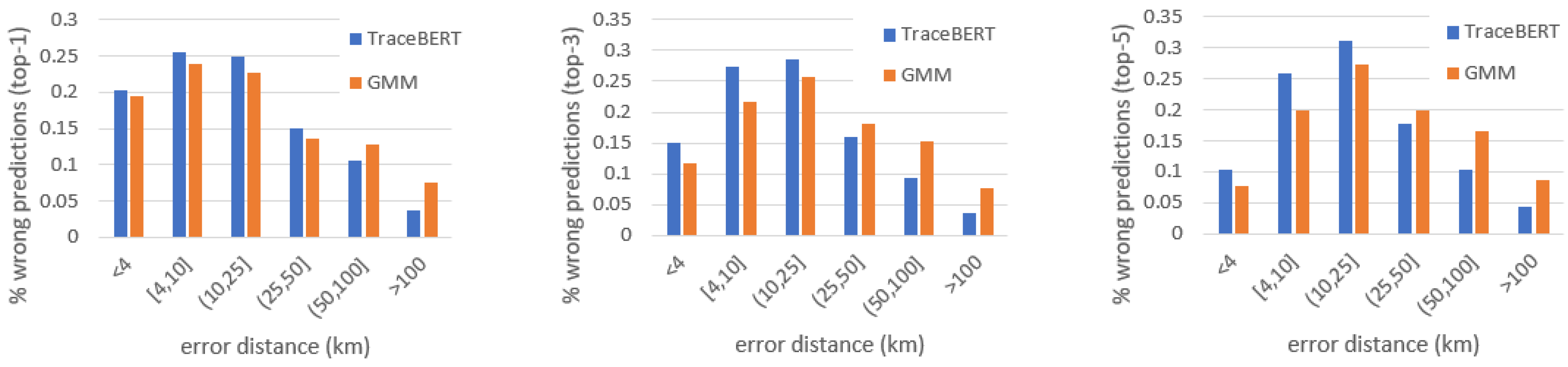 Sensors 22 01682 g004