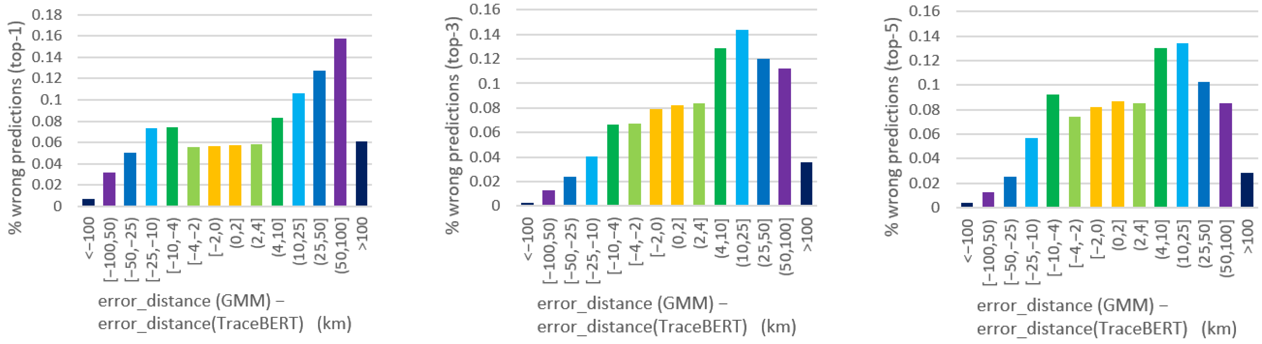 Sensors 22 01682 g005