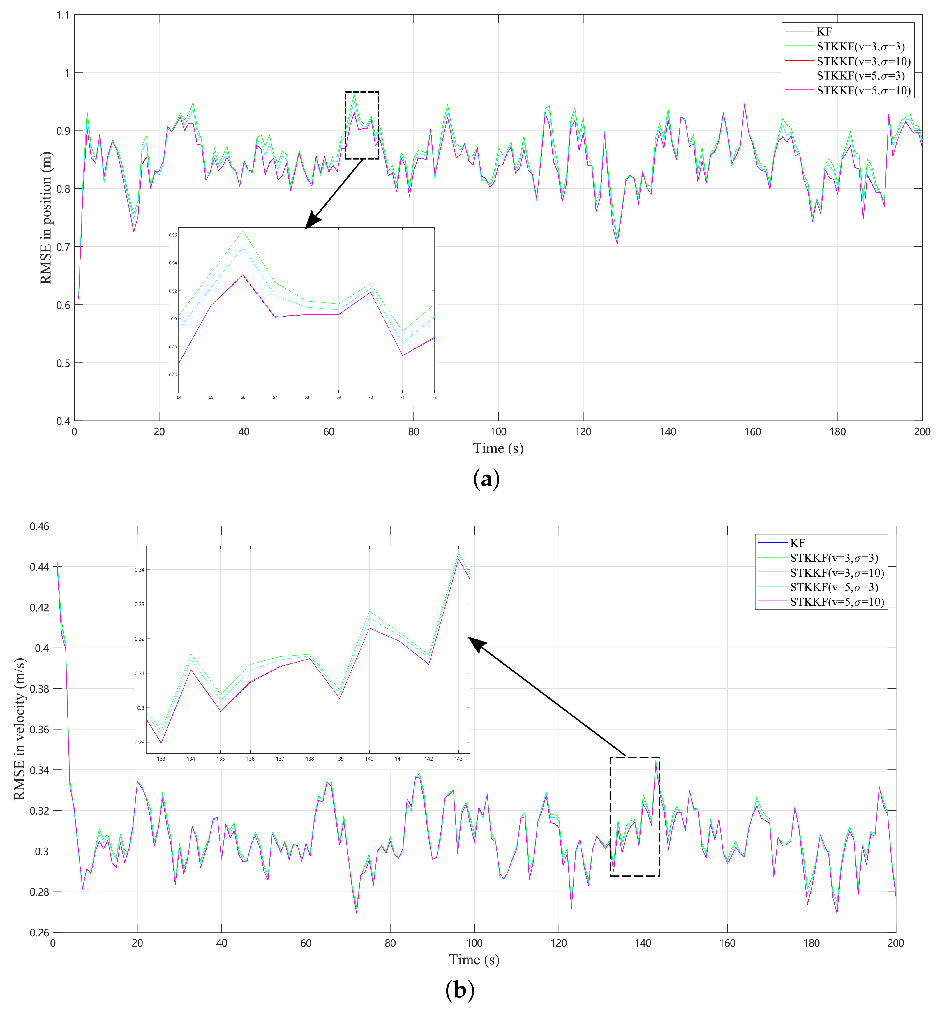 Sensors 22 01683 g001