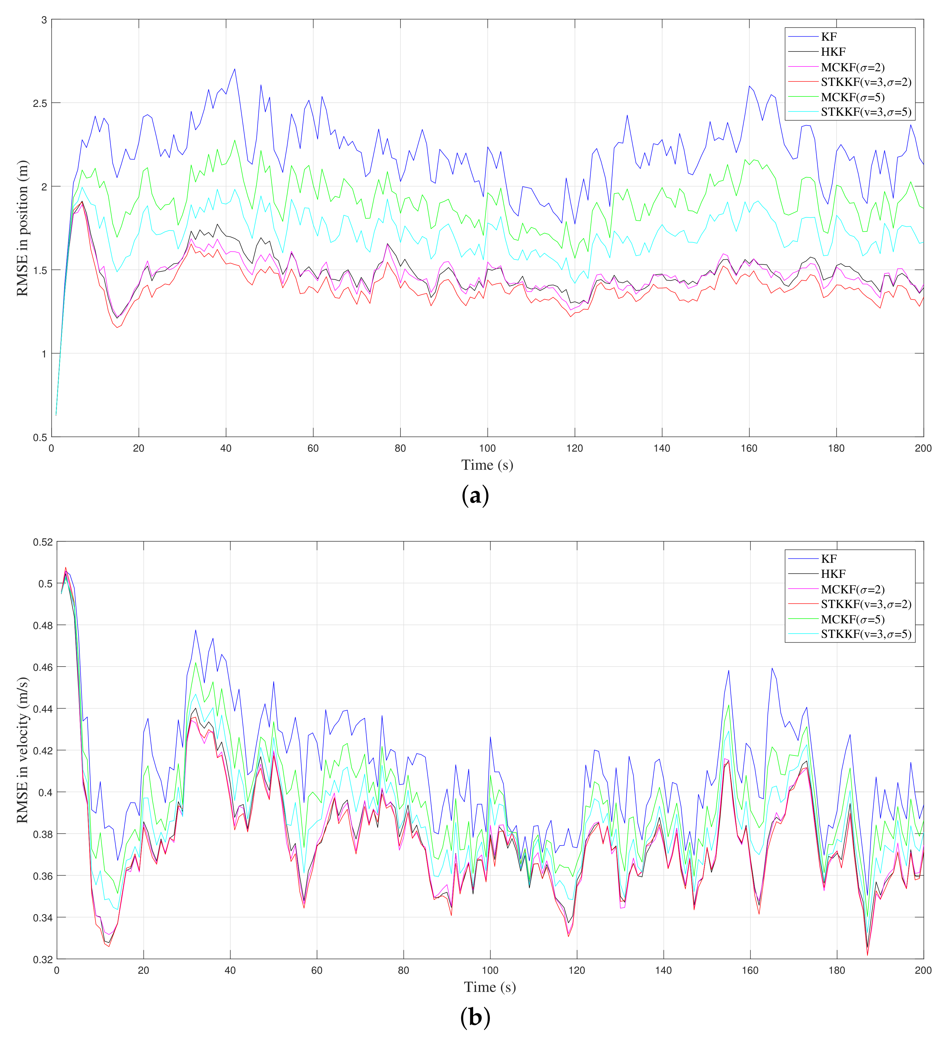 Sensors 22 01683 g002