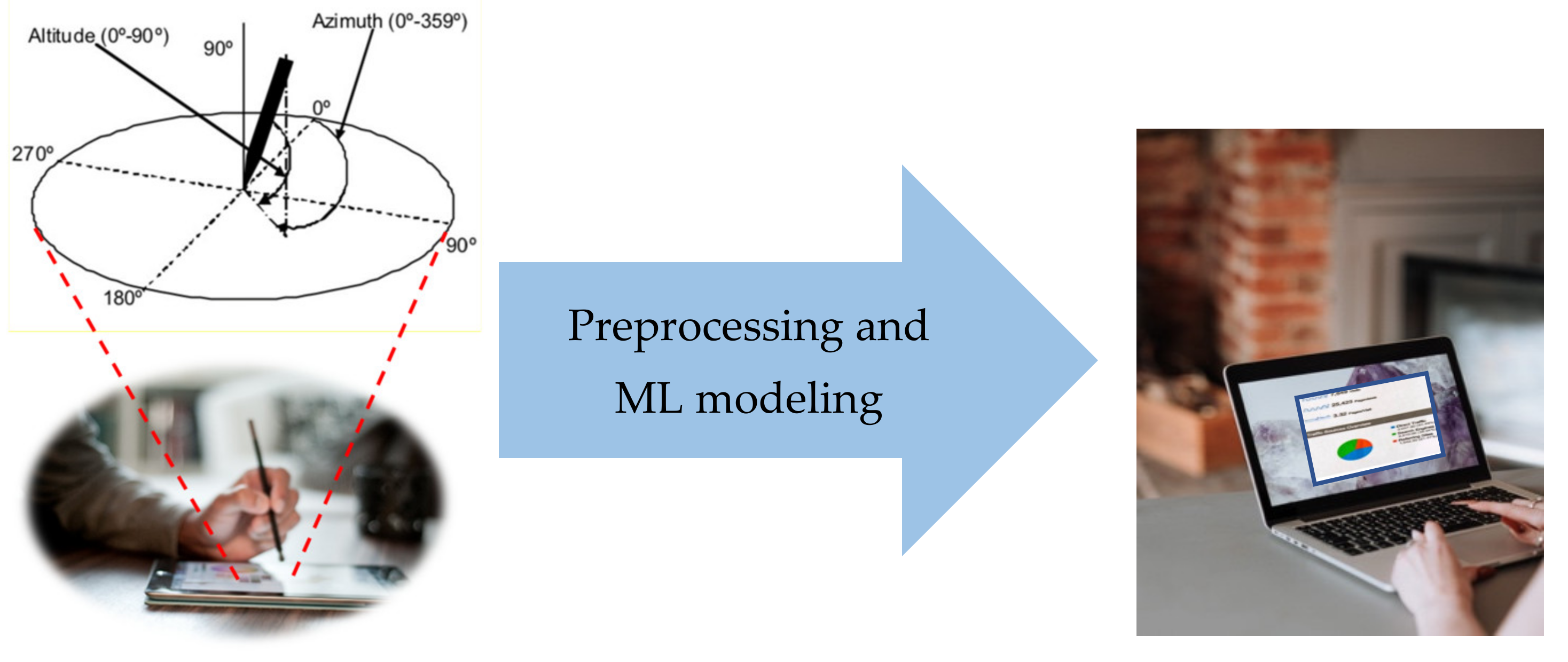 Sensors 22 01686 g001