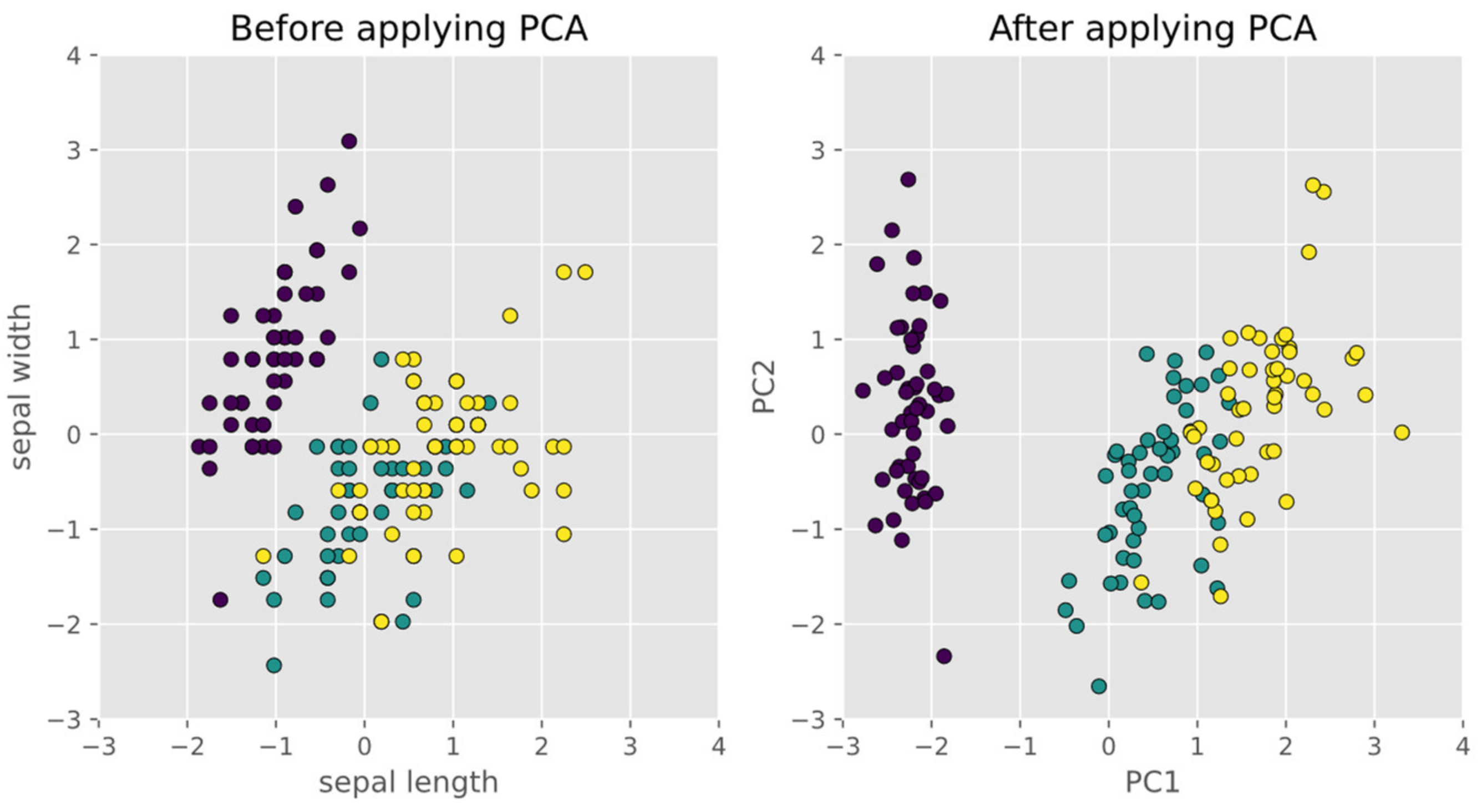 Sensors 22 01686 g002