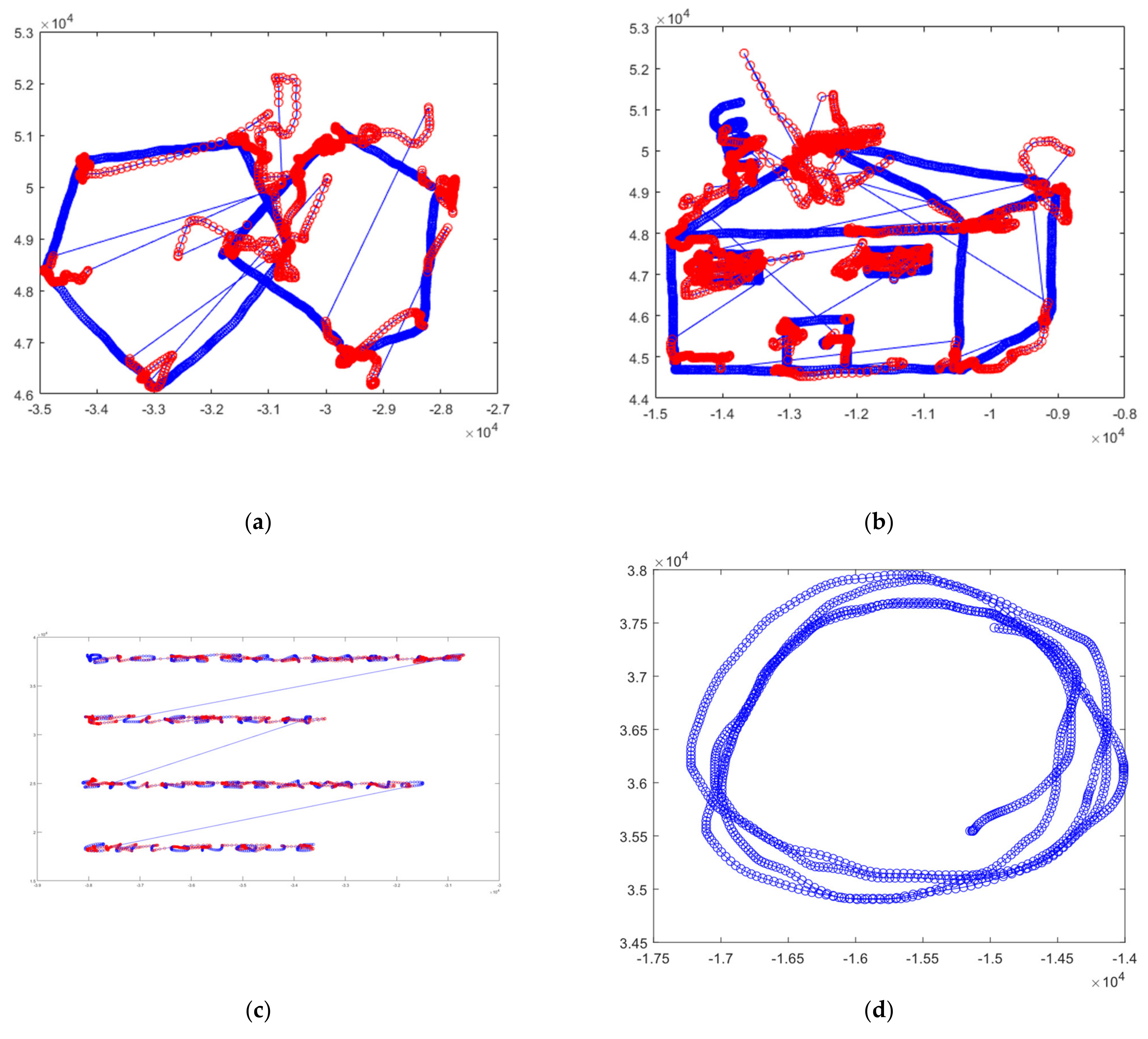 Sensors 22 01686 g003a