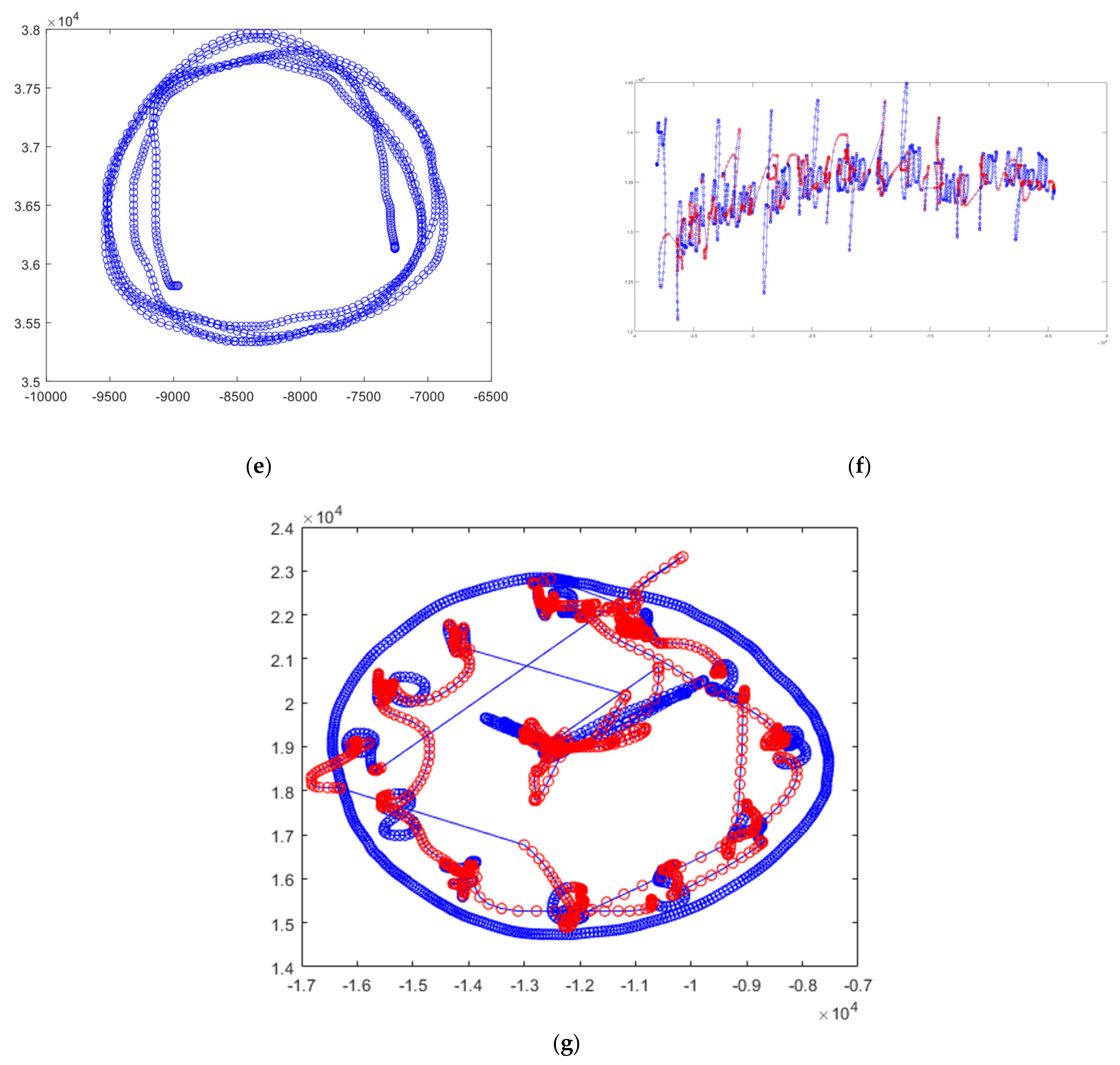 Sensors 22 01686 g003b
