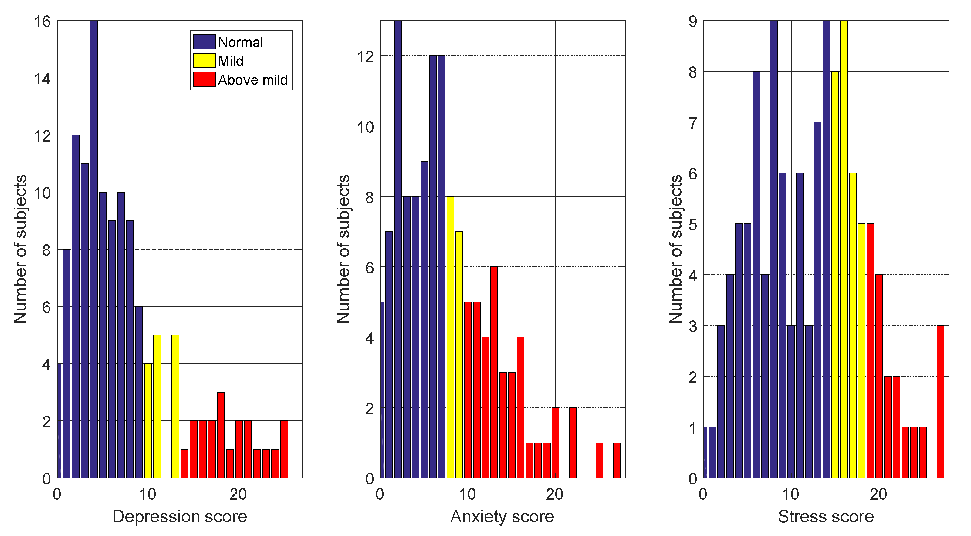 Sensors 22 01686 g004