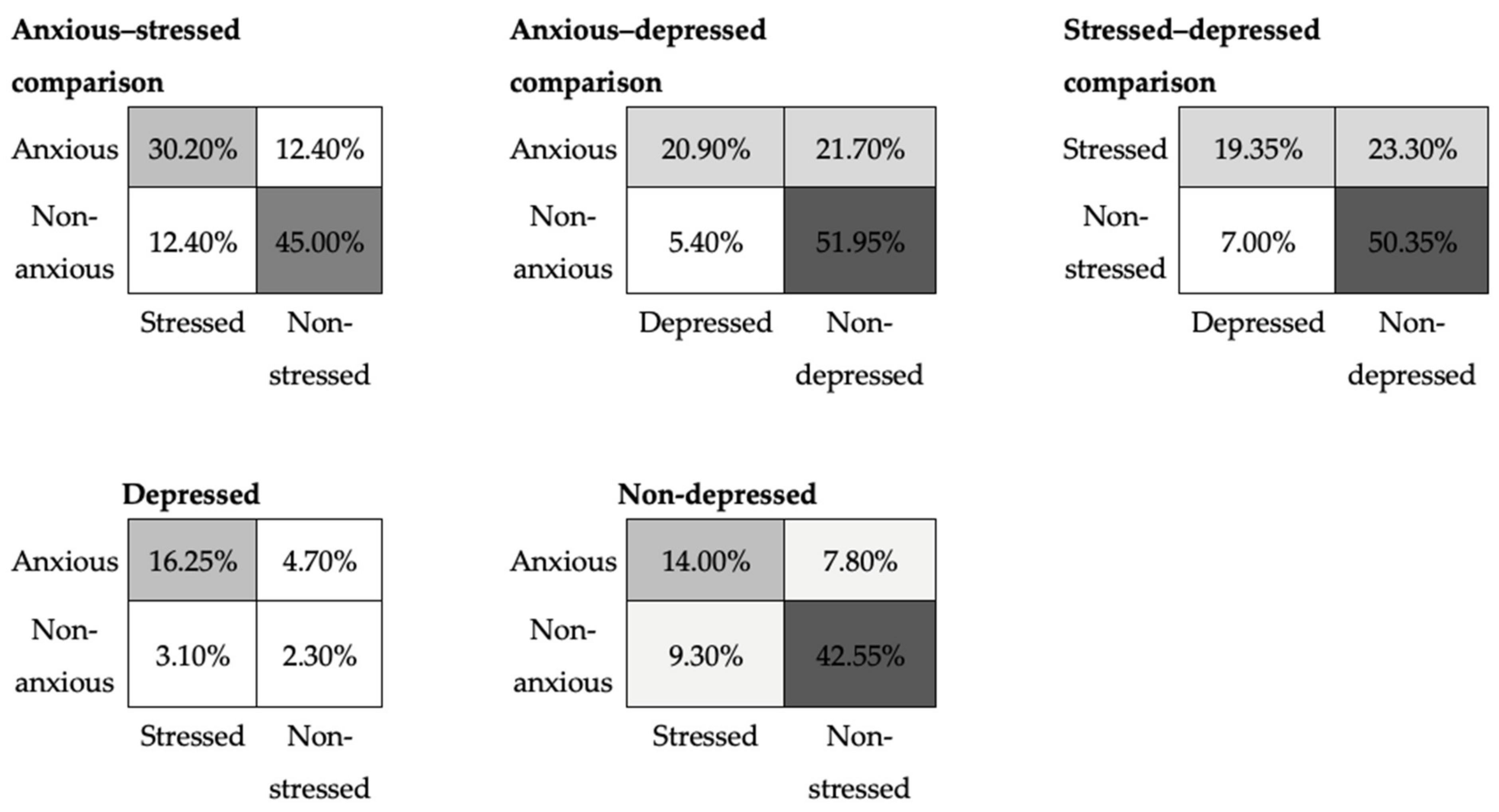 Sensors 22 01686 g005