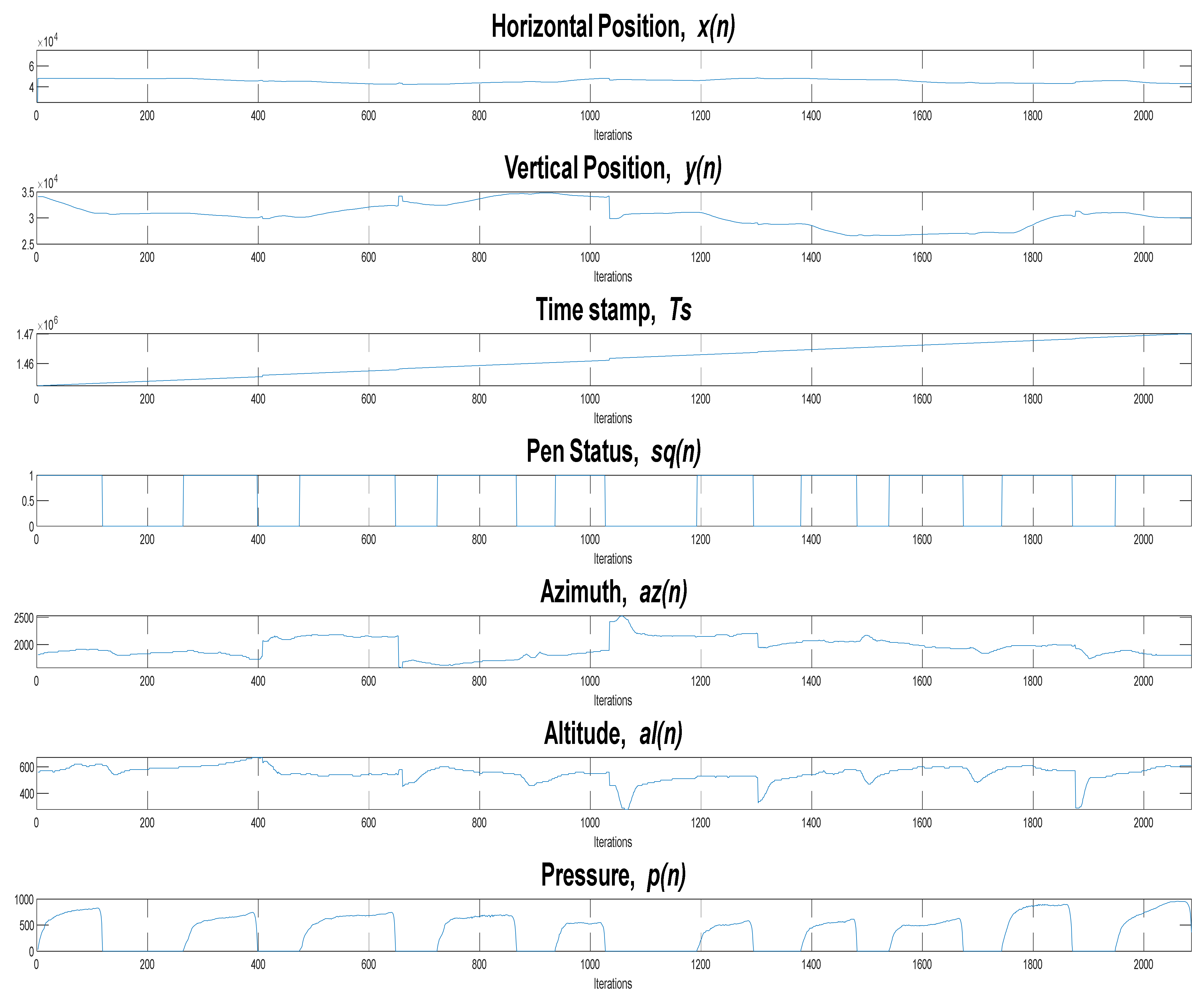 Sensors 22 01686 g006