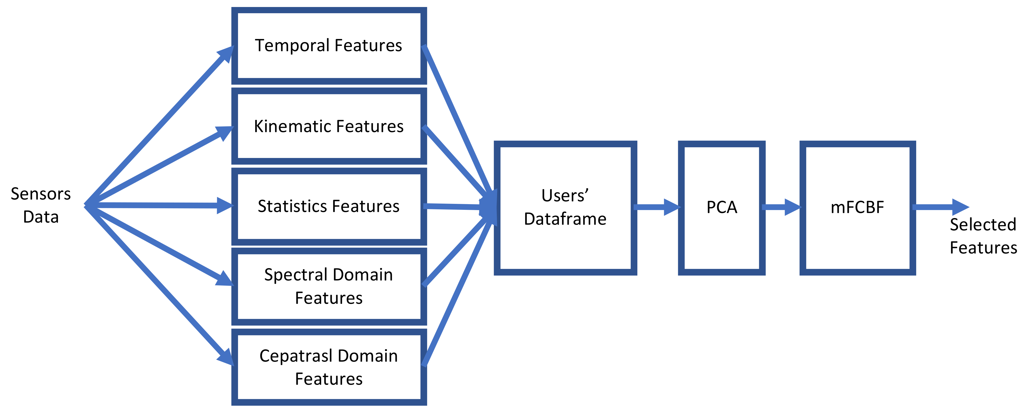 Sensors 22 01686 g007