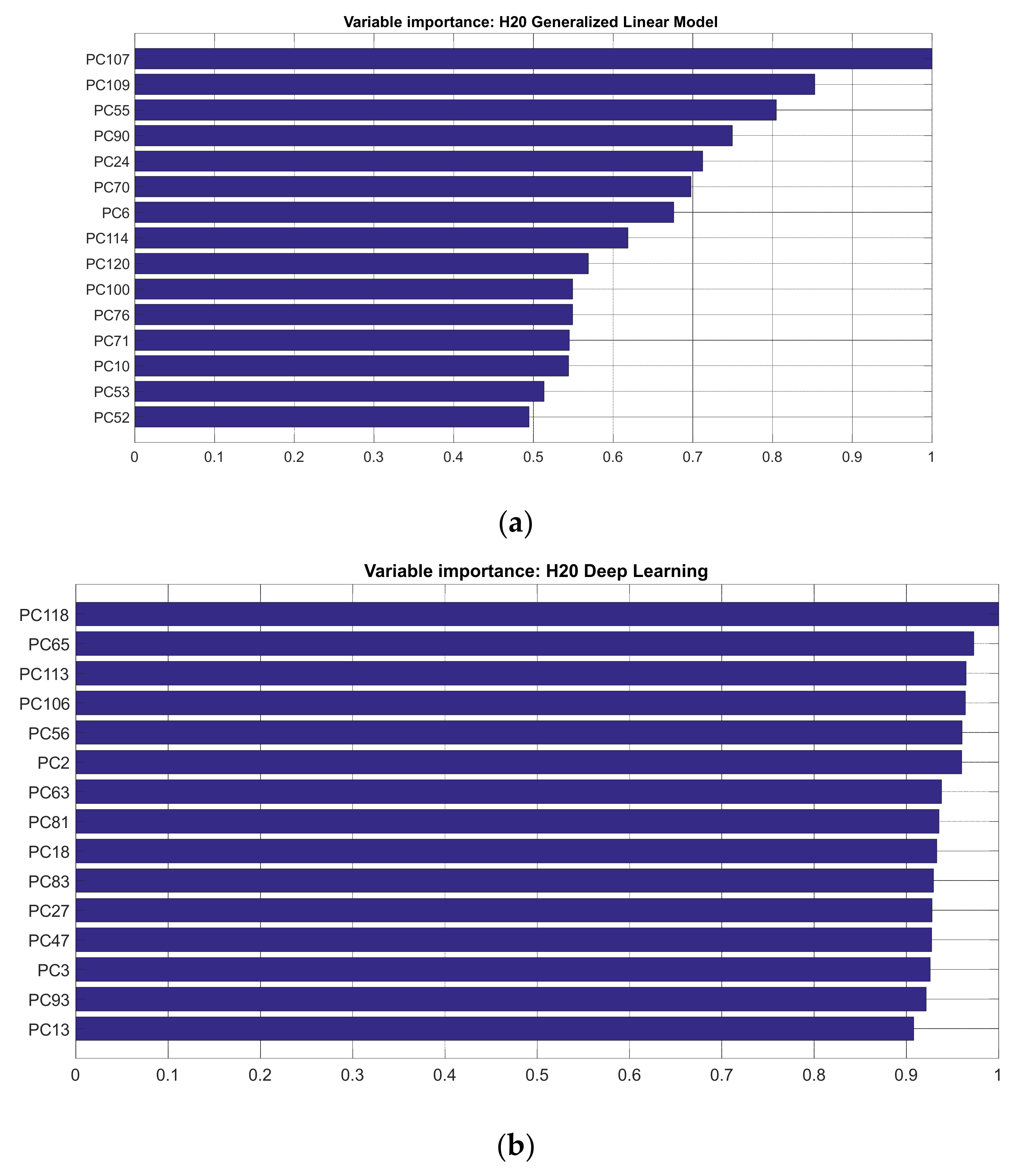 Sensors 22 01686 g008a