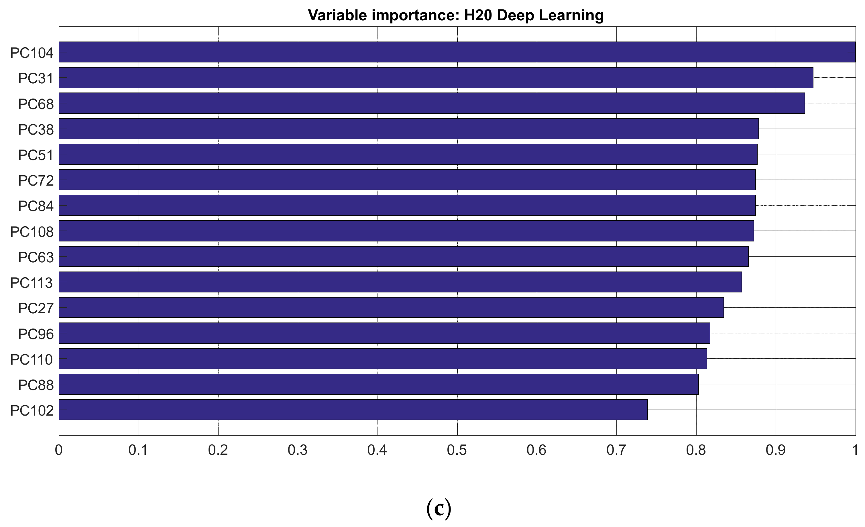 Sensors 22 01686 g008b
