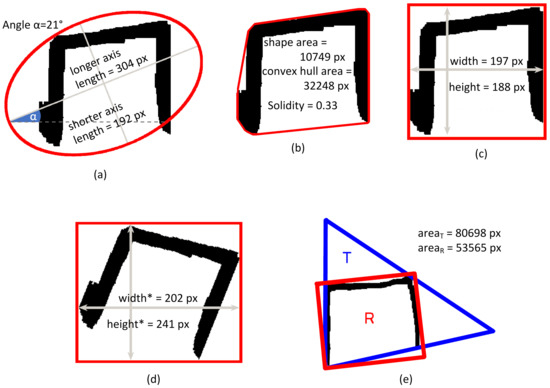 Sensors 22 01688 g0a1