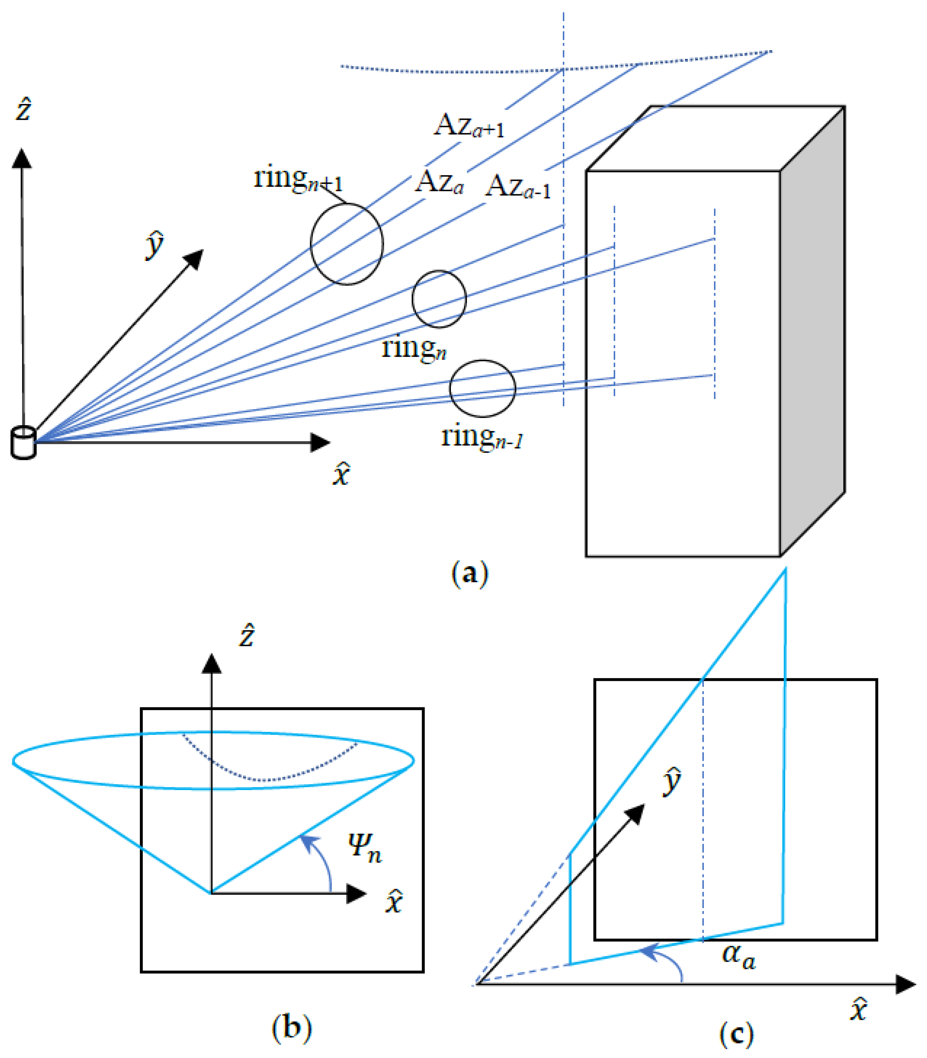 Sensors 22 01689 g001