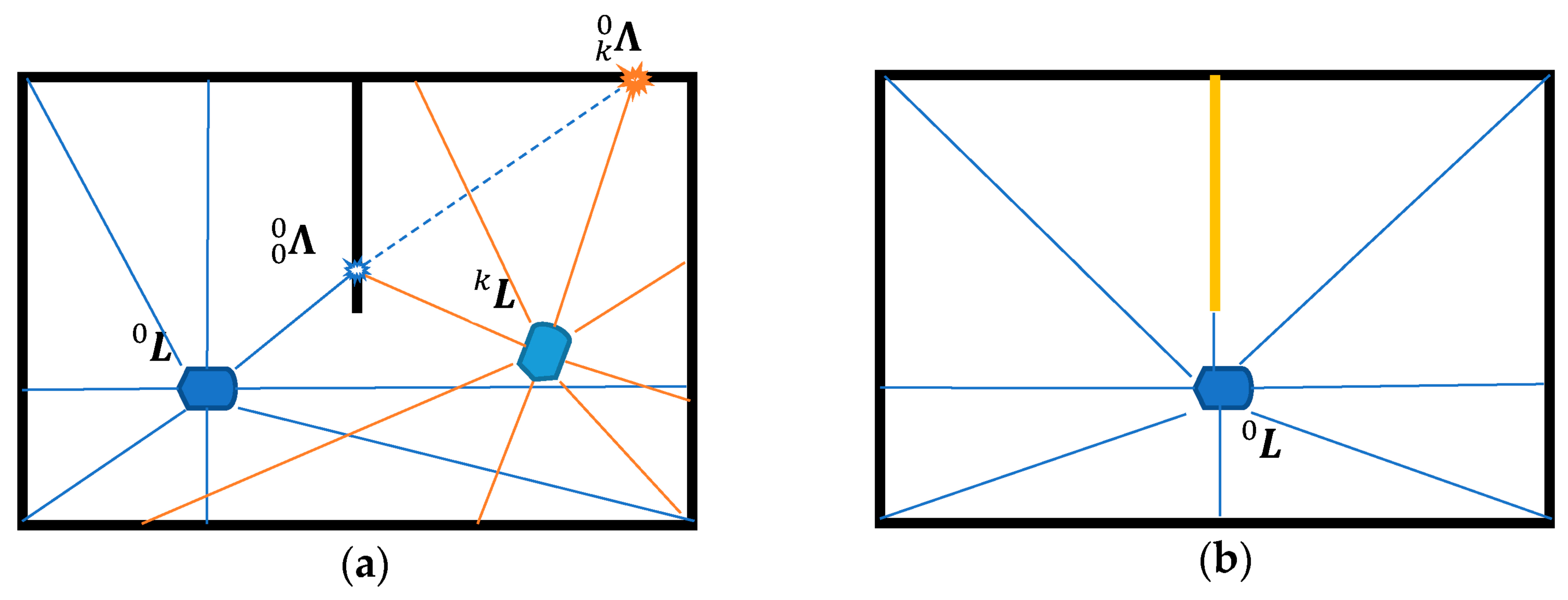 Sensors 22 01689 g002
