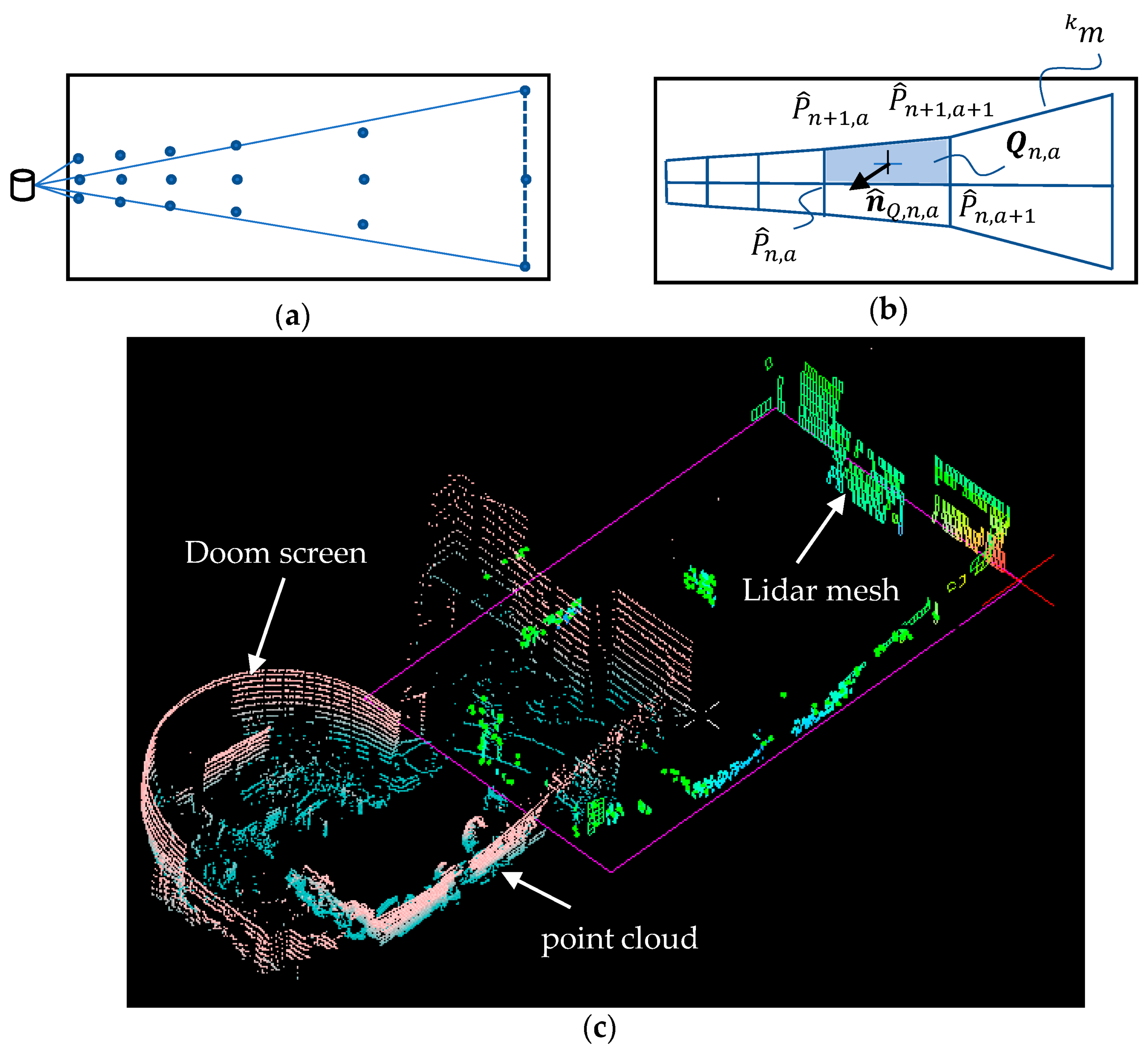 Sensors 22 01689 g003
