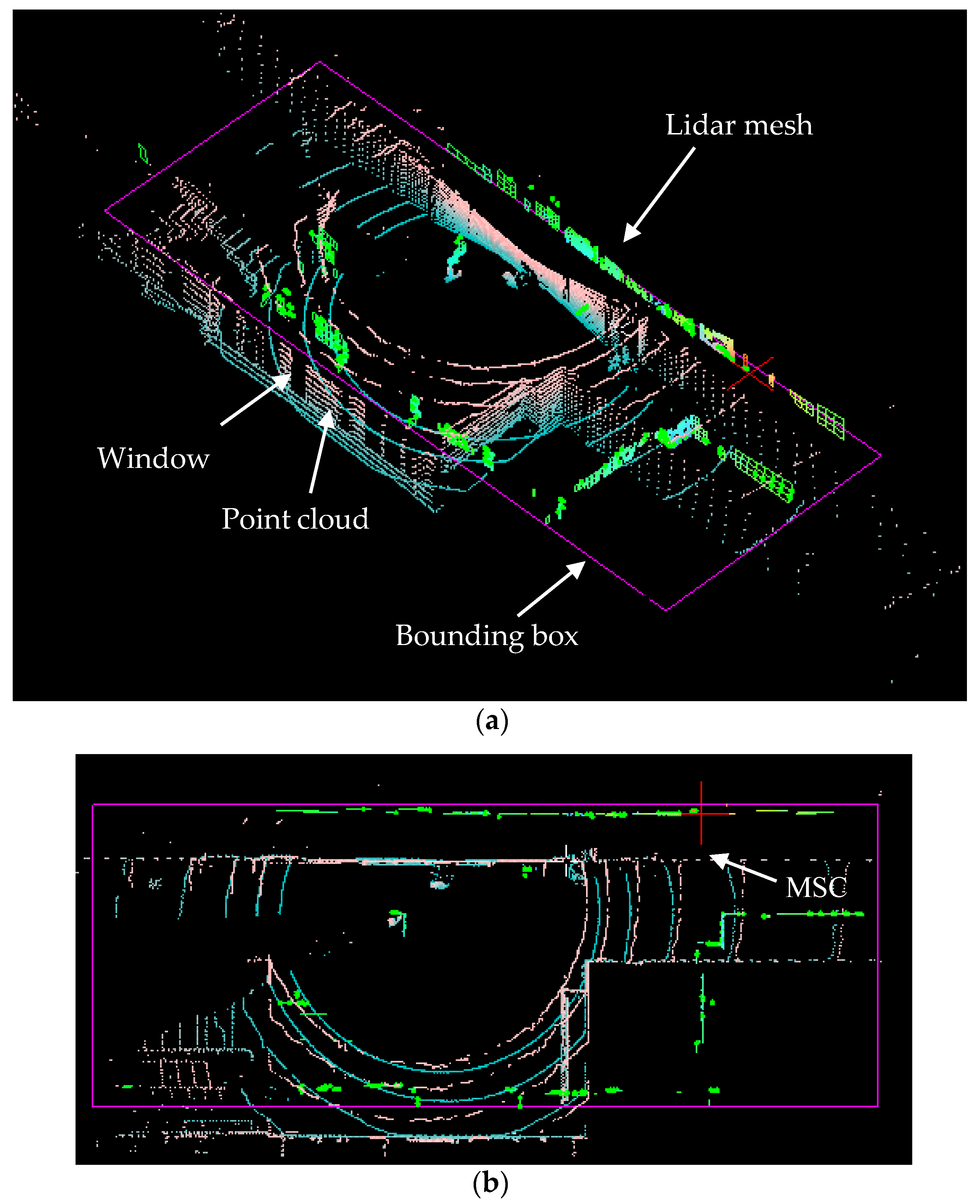 Sensors 22 01689 g005