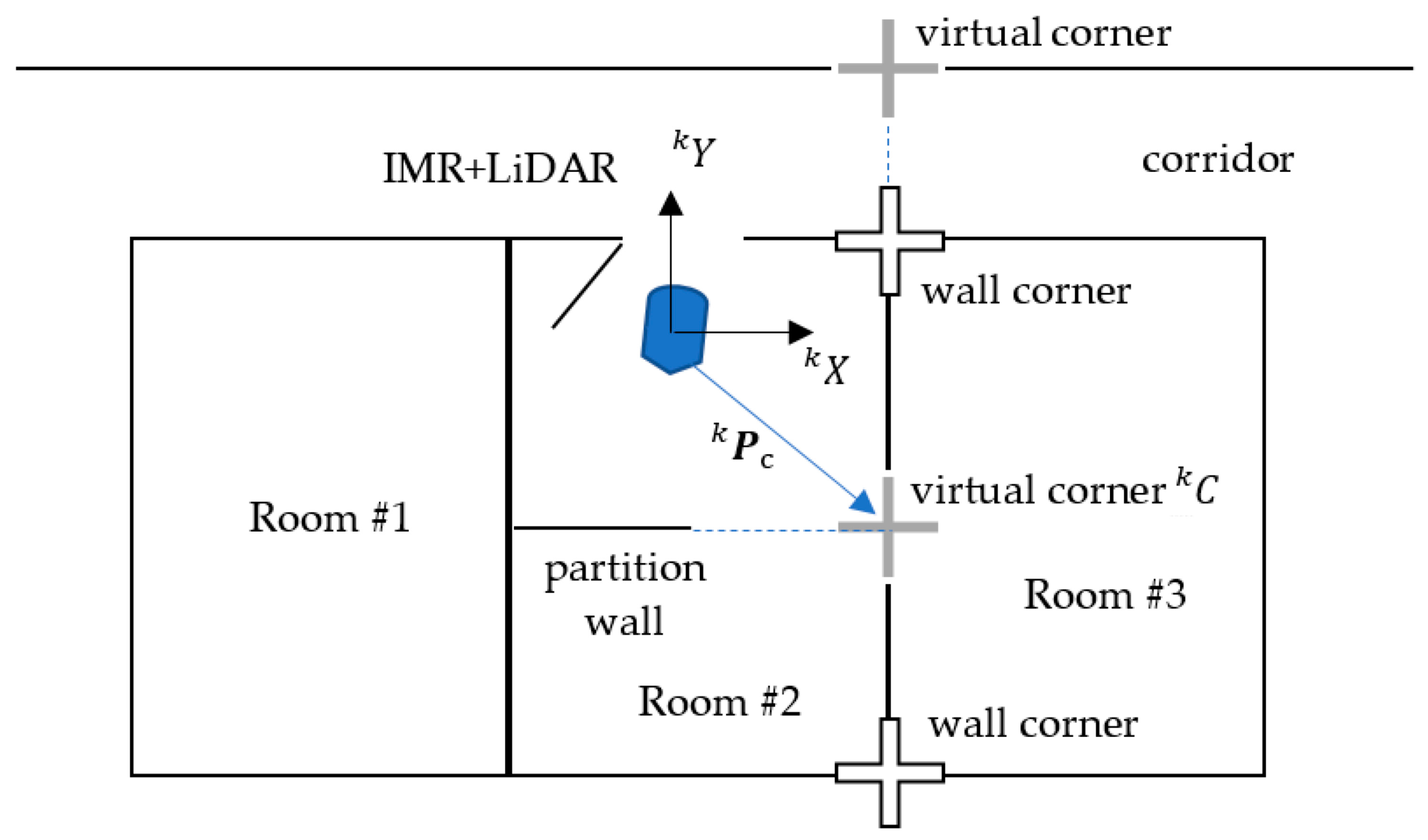 Sensors 22 01689 g006
