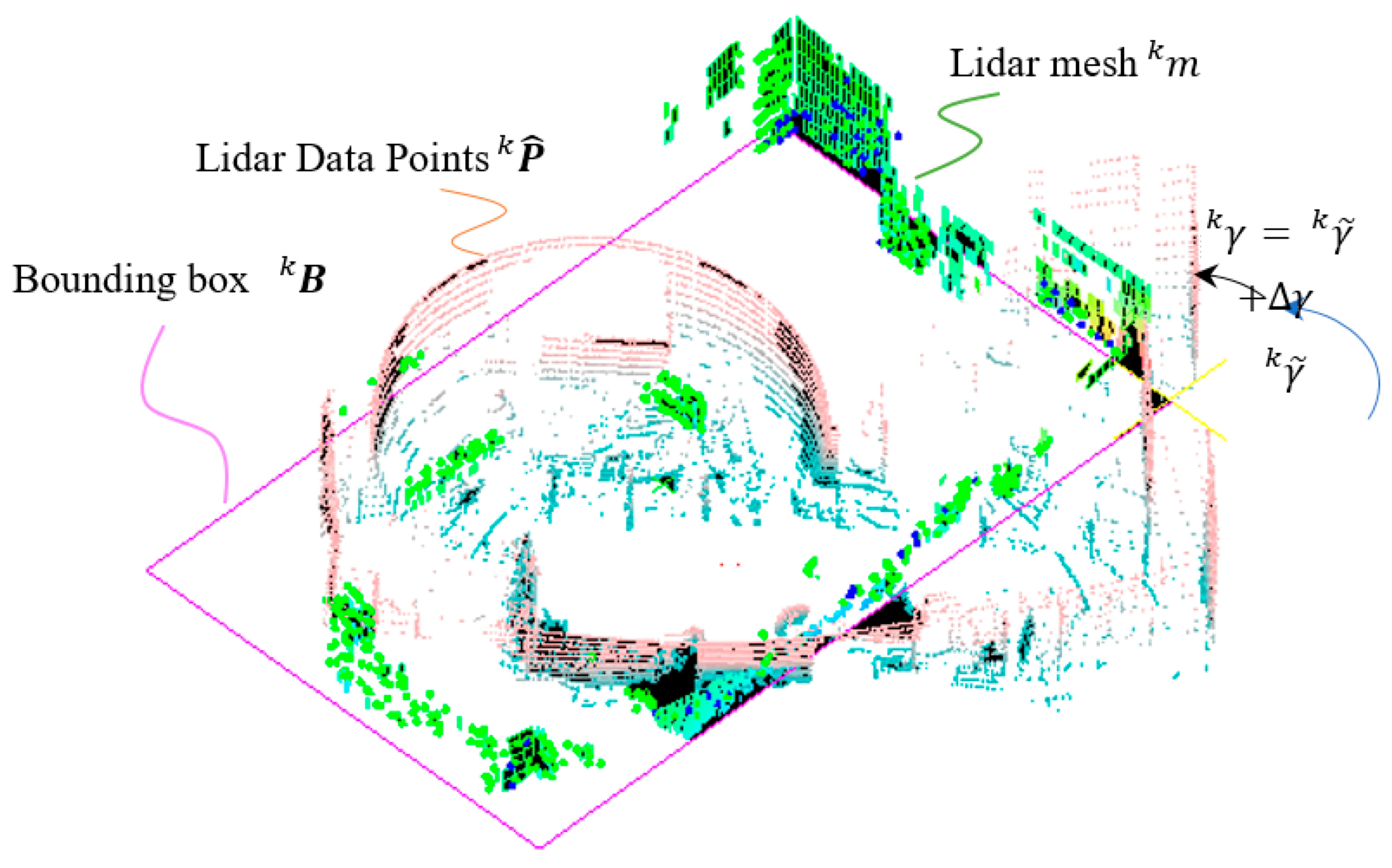 Sensors 22 01689 g008