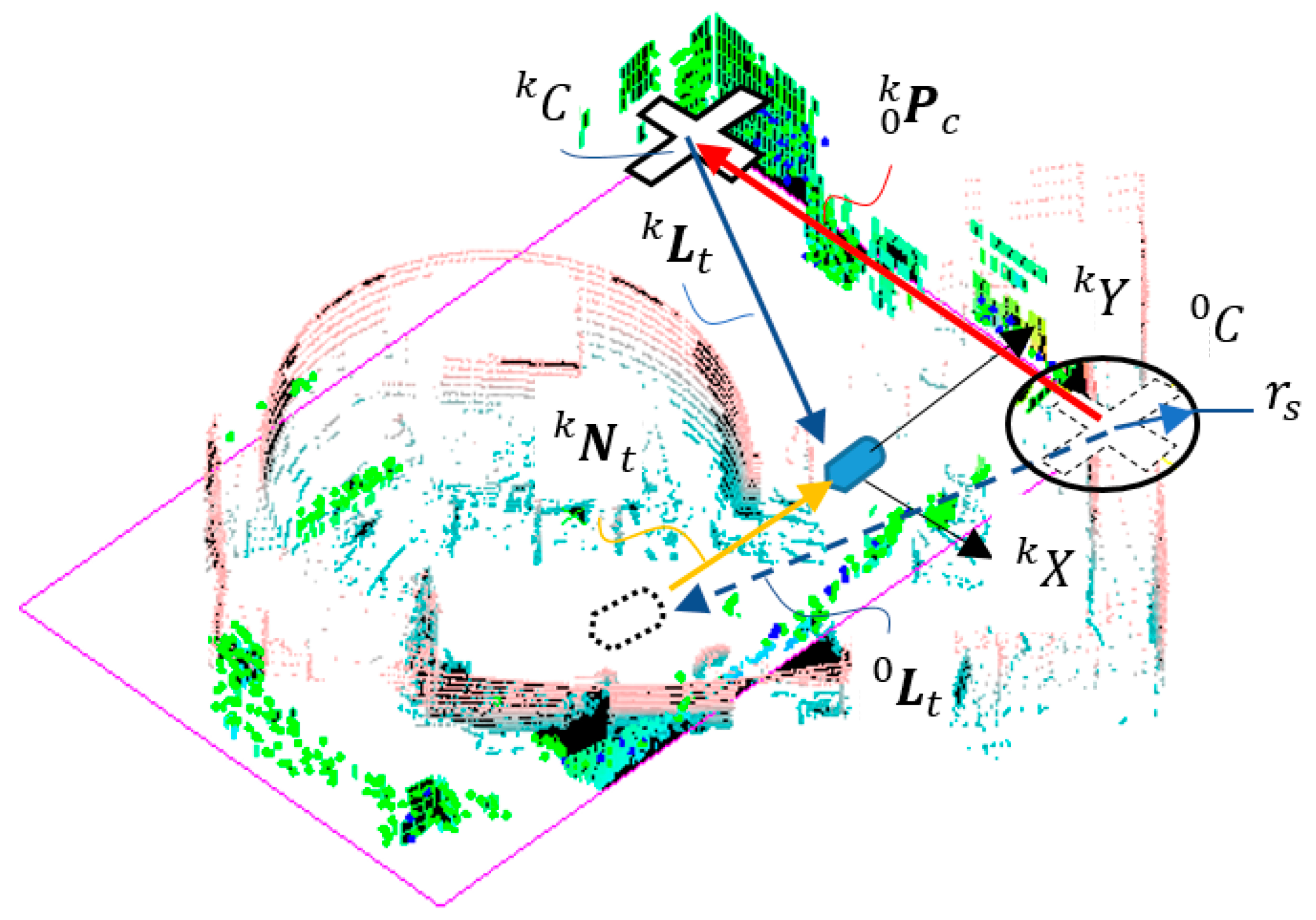 Sensors 22 01689 g009