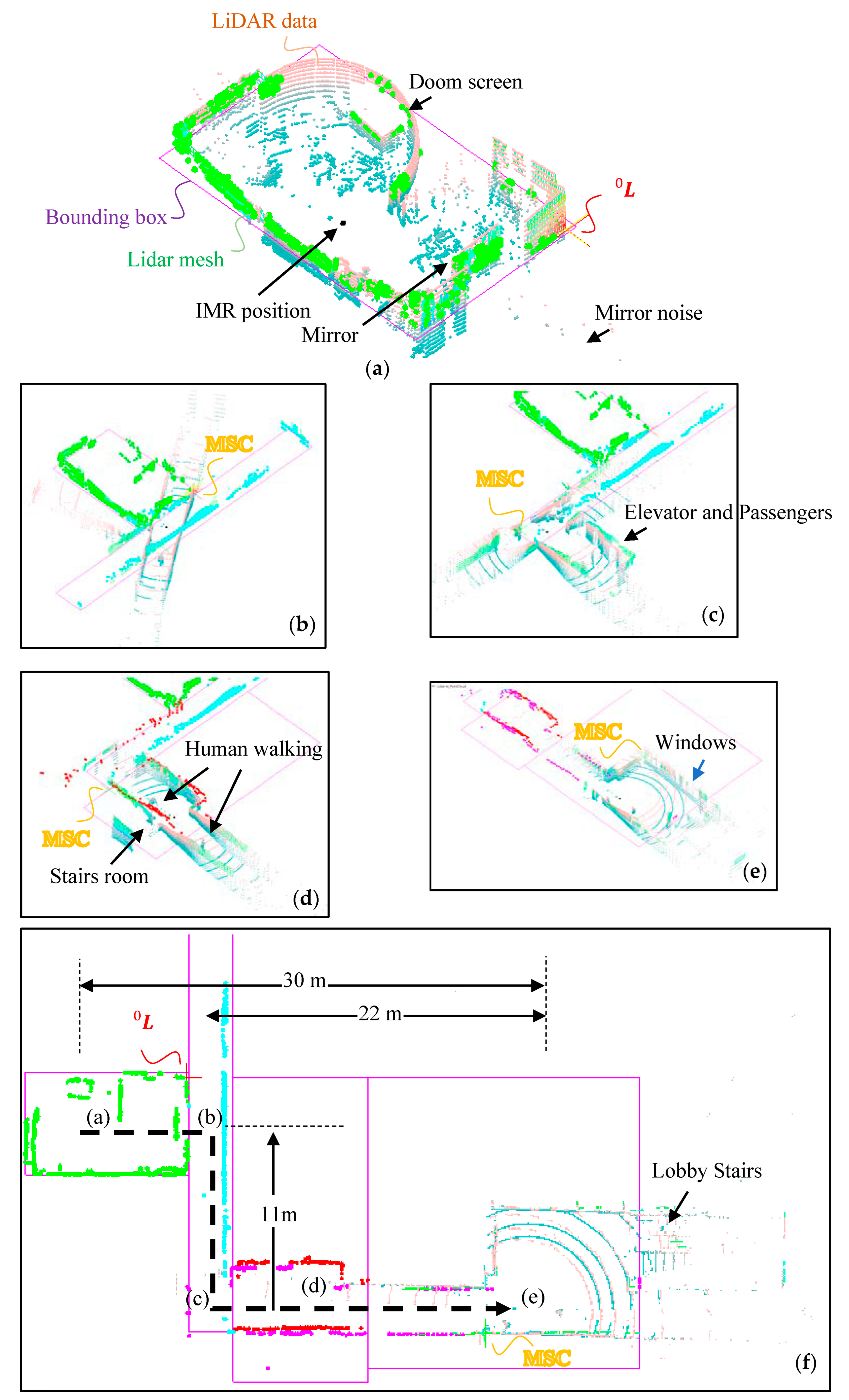 Sensors 22 01689 g012