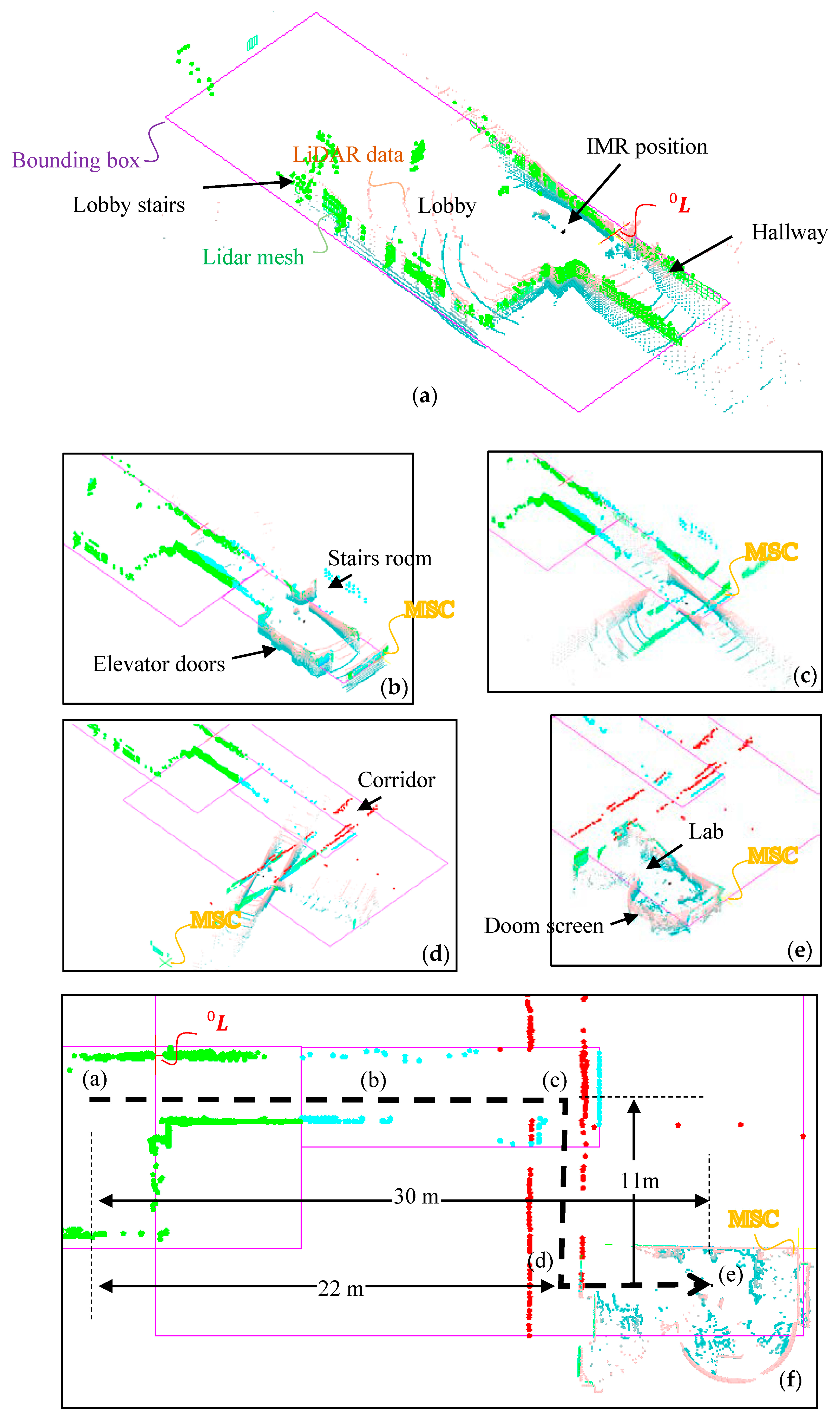 Sensors 22 01689 g013