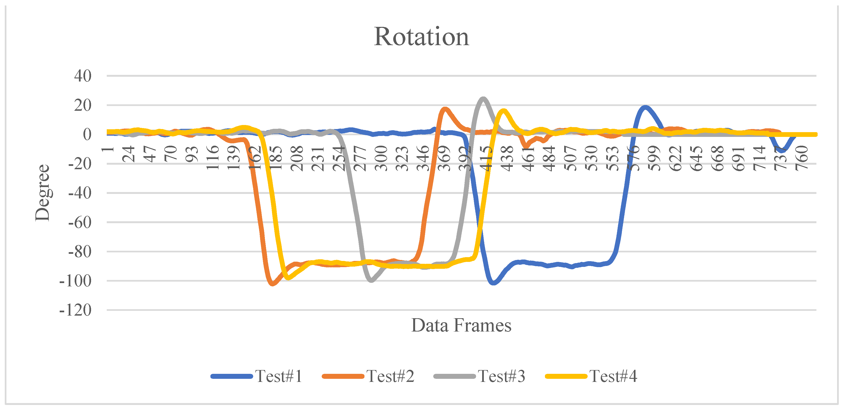 Sensors 22 01689 g015