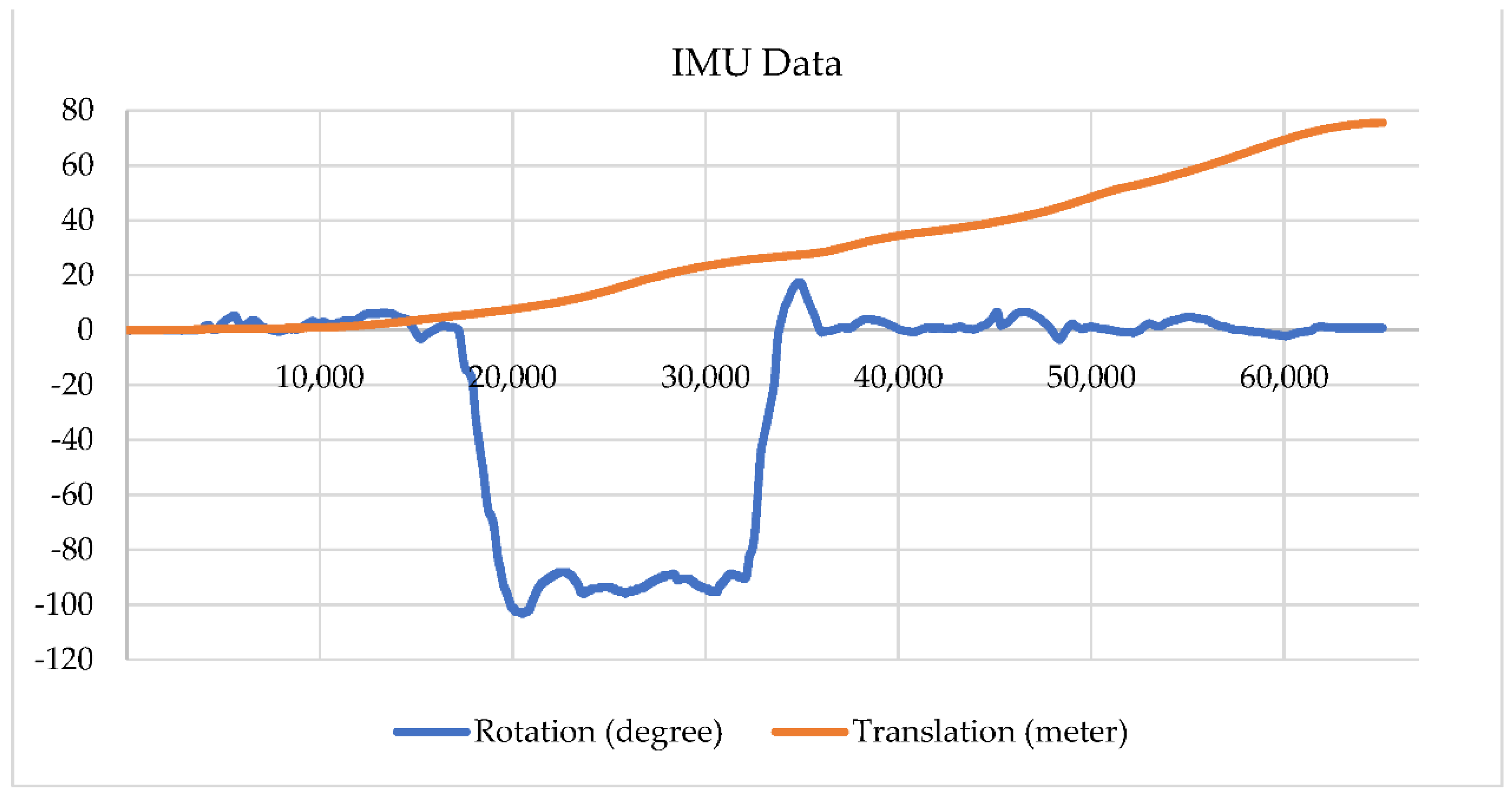 Sensors 22 01689 g016