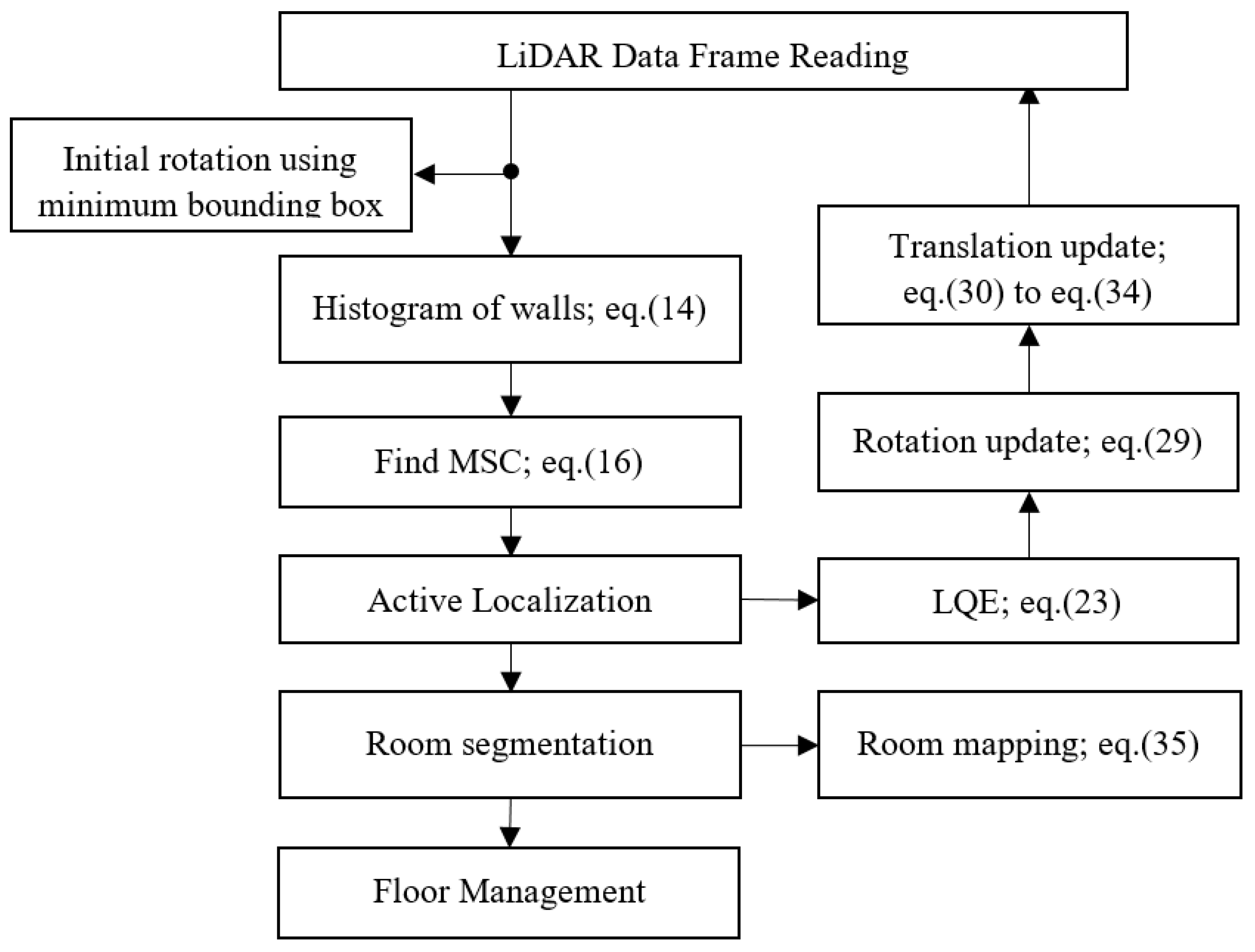 Sensors 22 01689 g017