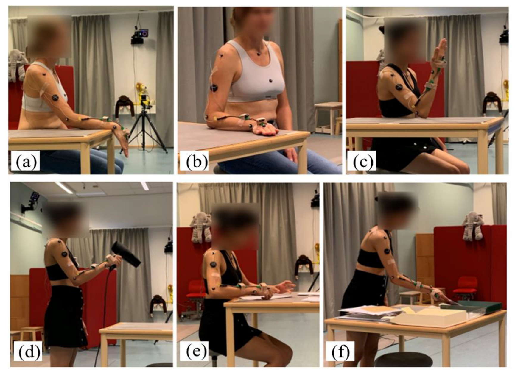 Sensors 22 01690 g002