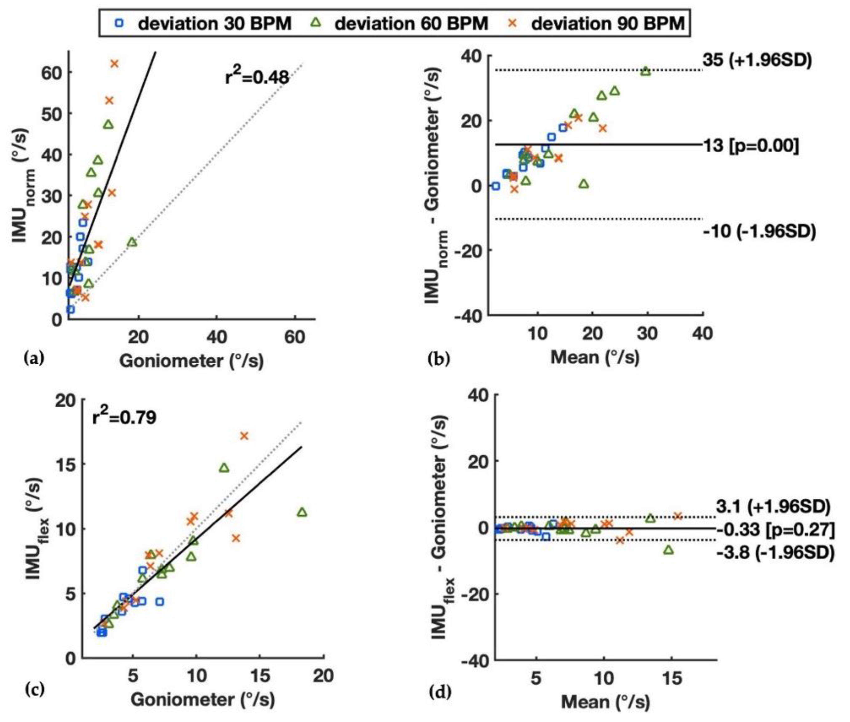 Sensors 22 01690 g004