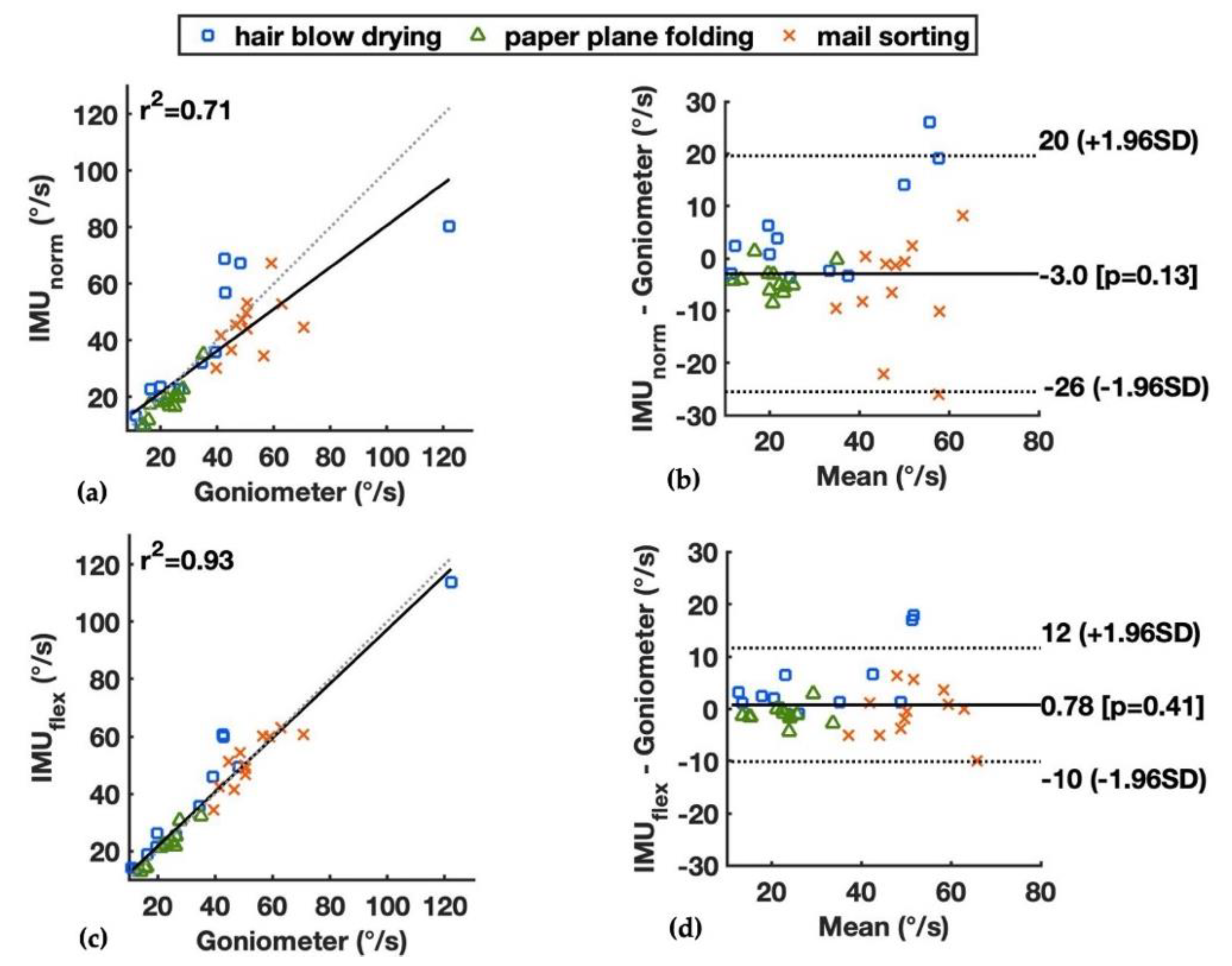 Sensors 22 01690 g006