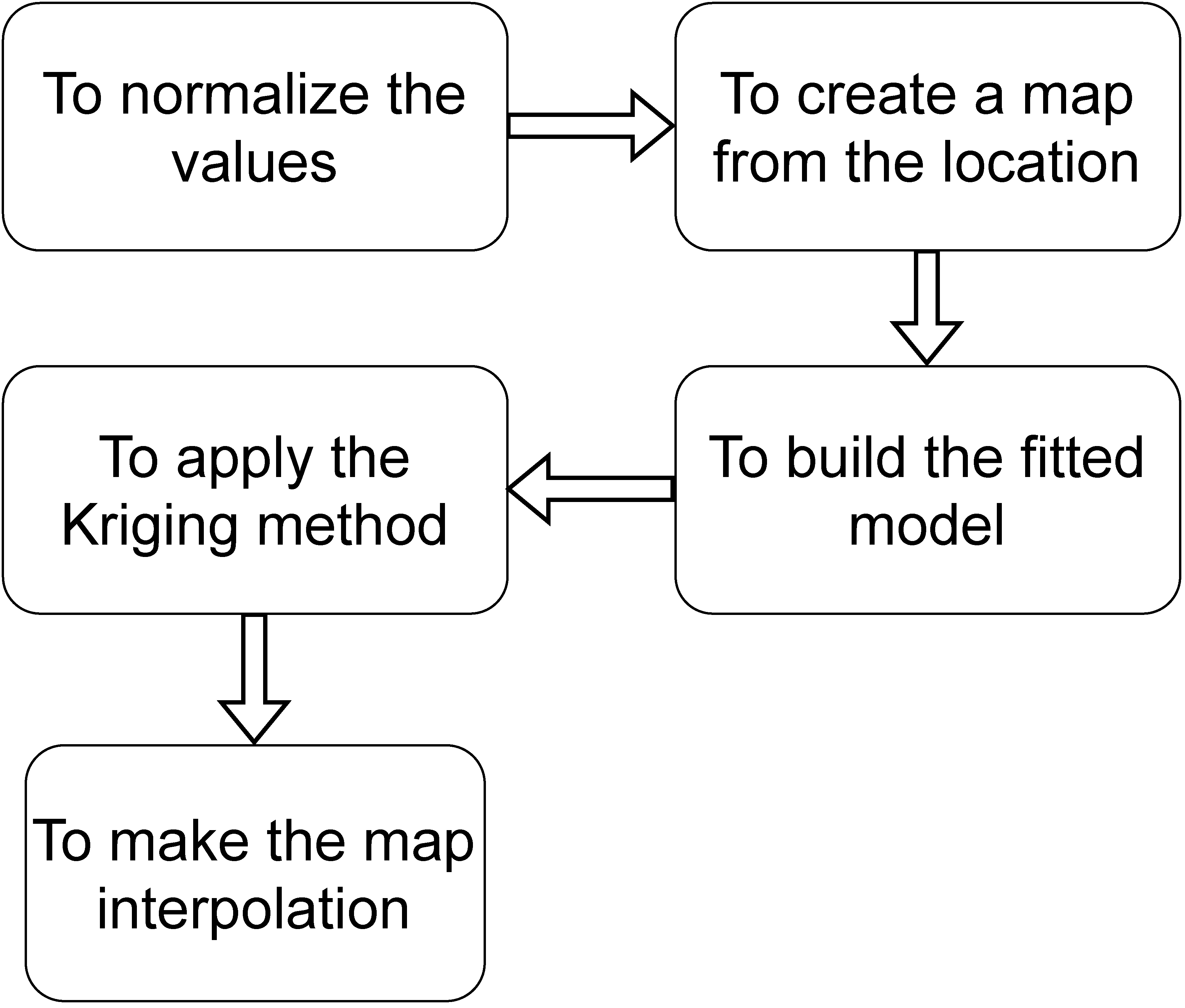 Sensors 22 01693 g002