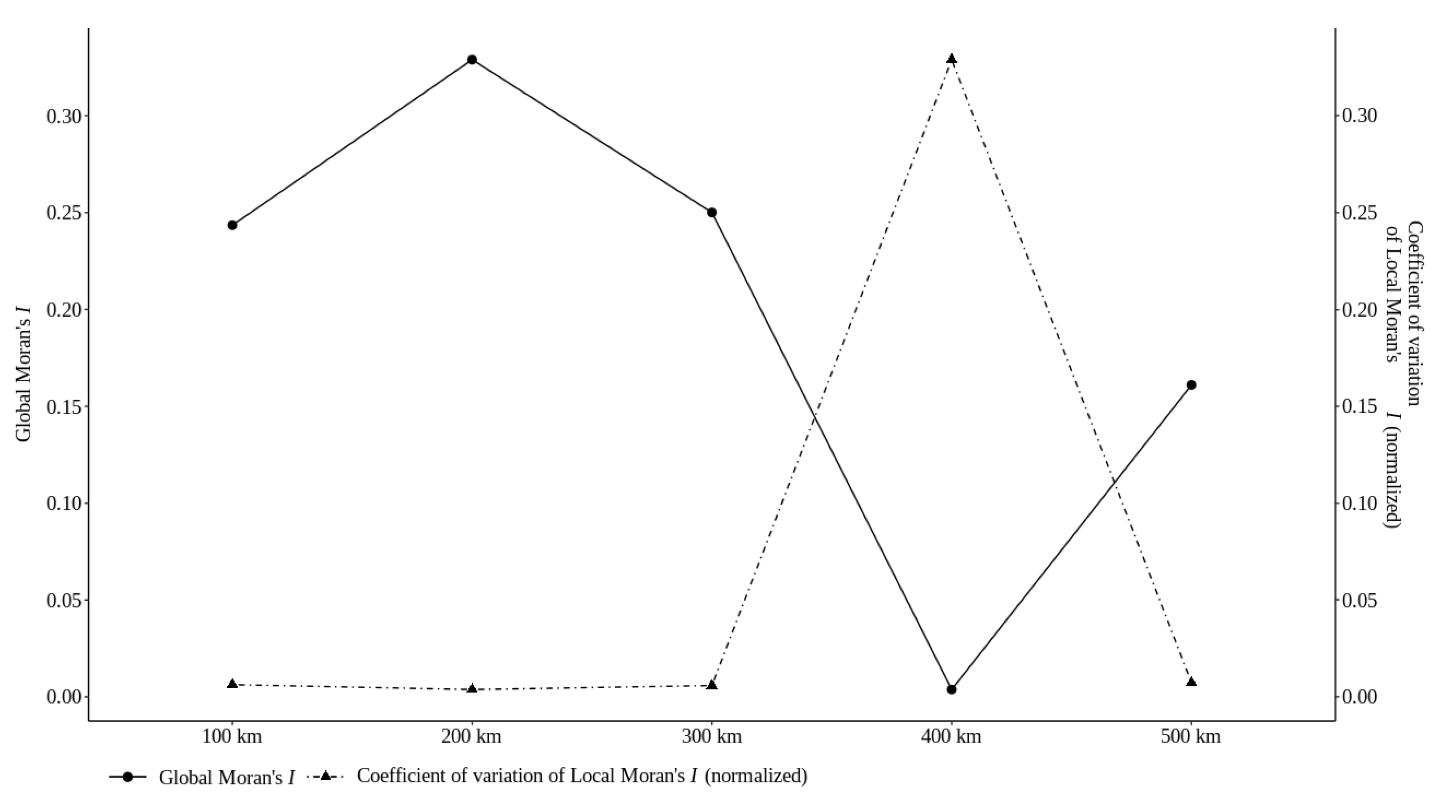 Sensors 22 01693 g004