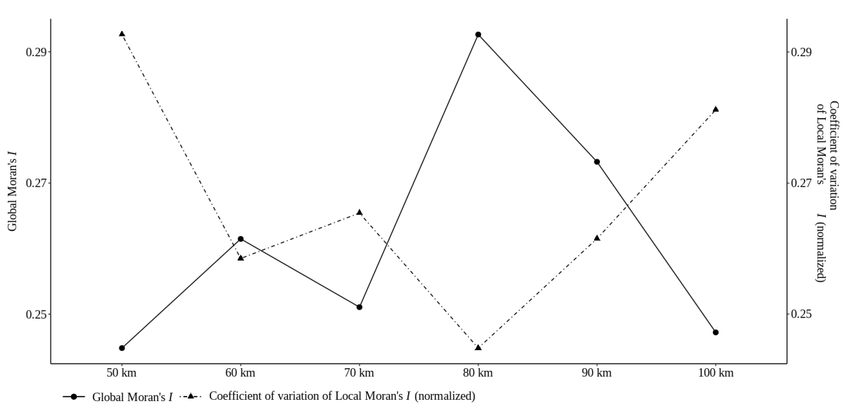 Sensors 22 01693 g007