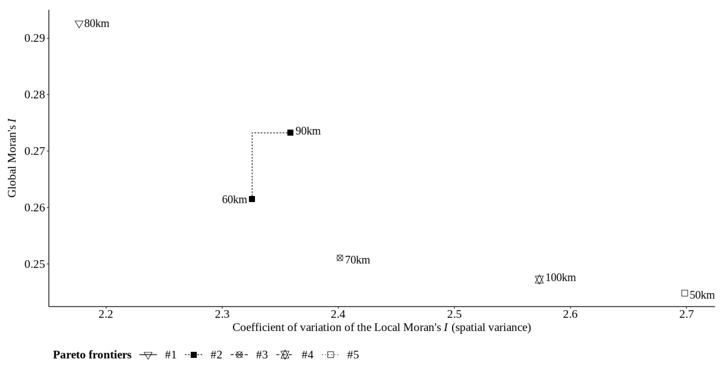 Sensors 22 01693 g008
