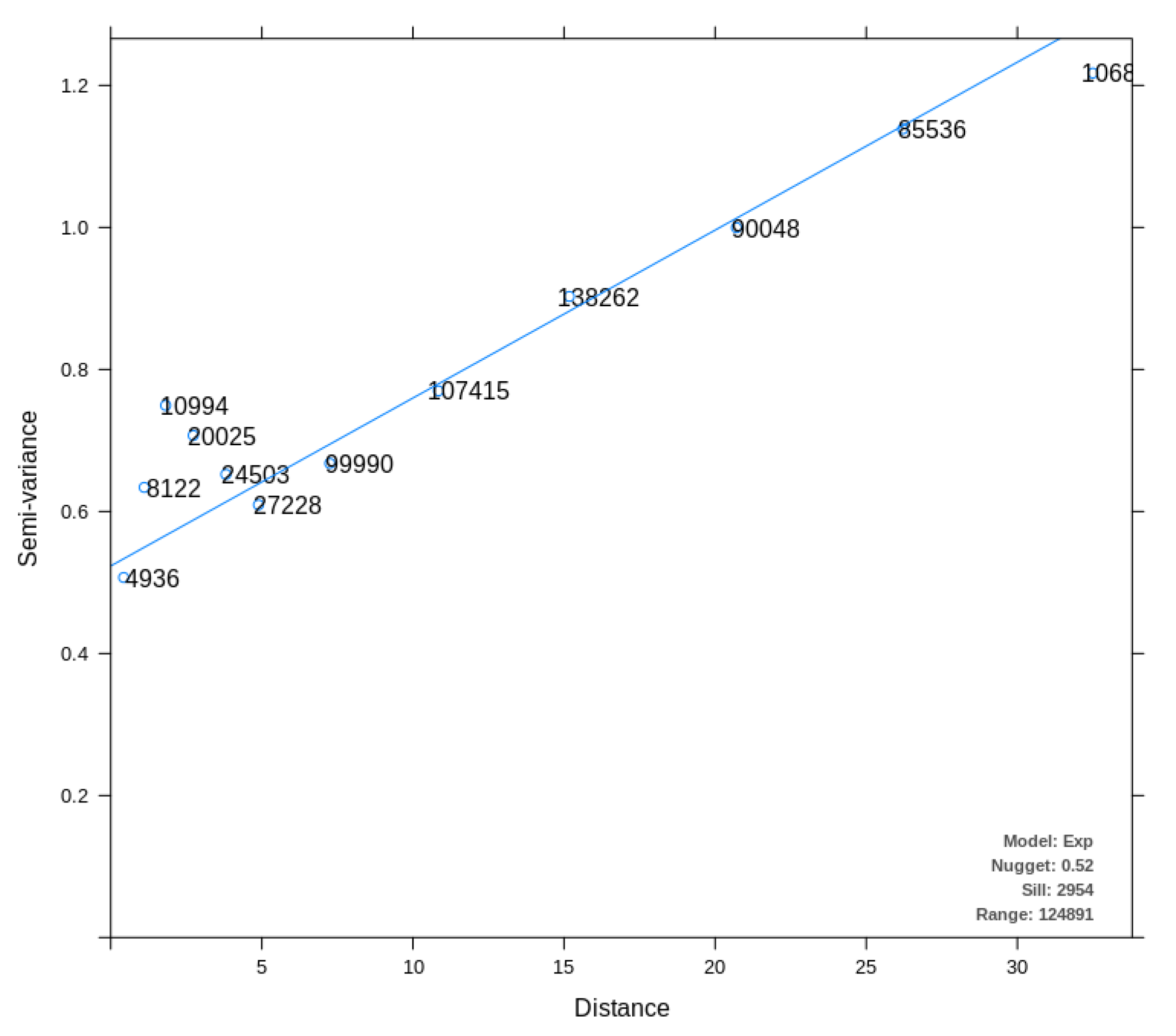 Sensors 22 01693 g010