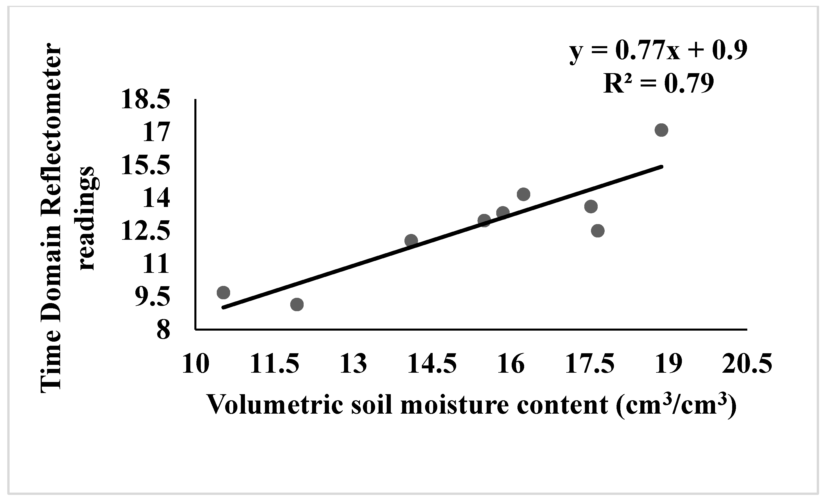 Sensors 22 01695 g002