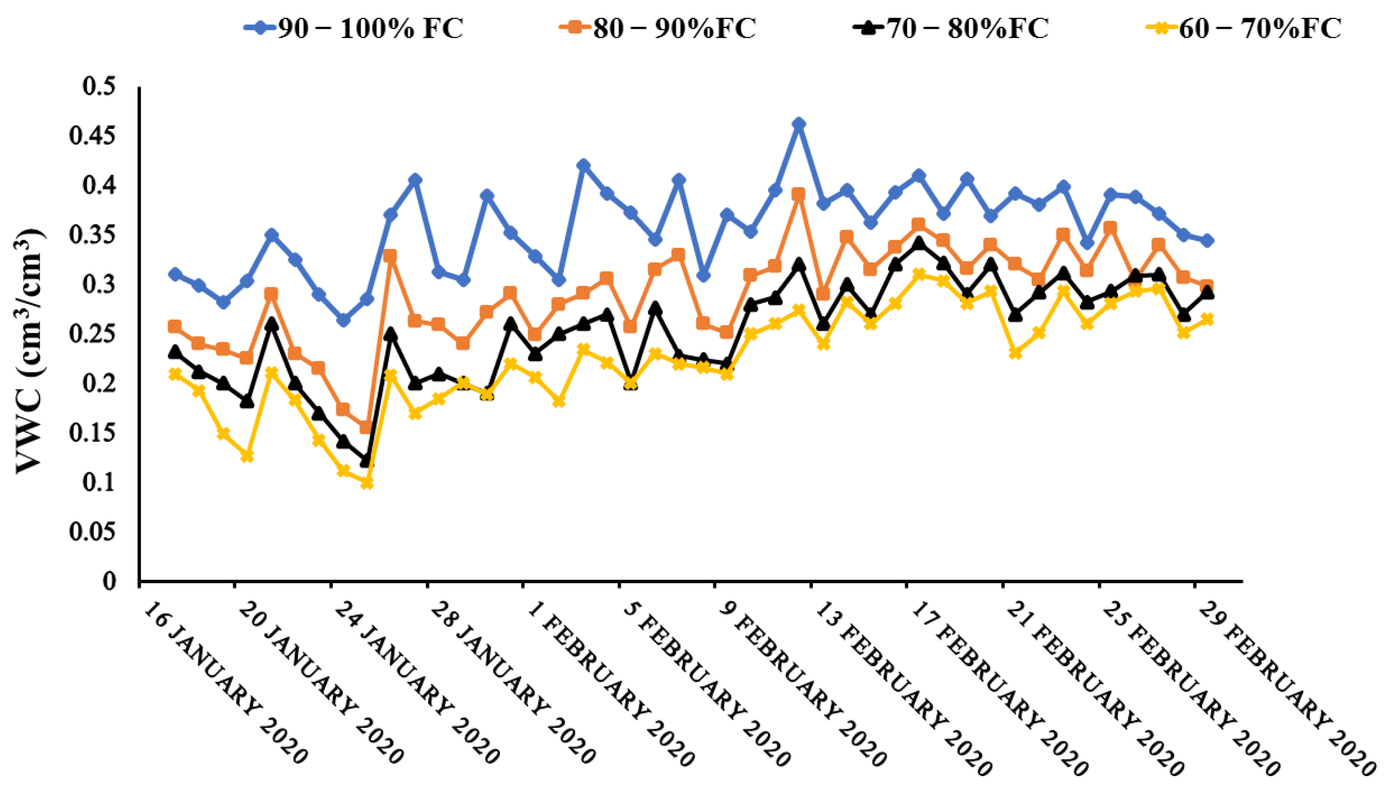 Sensors 22 01695 g003