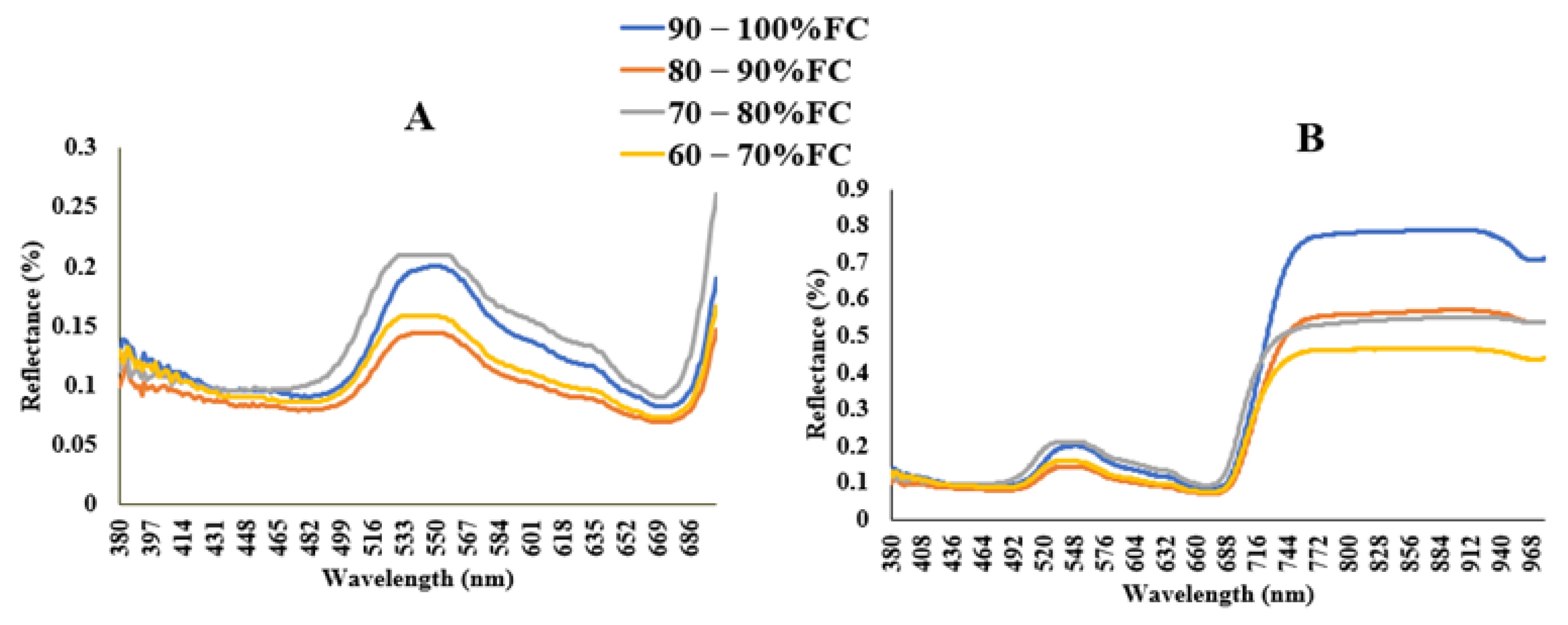 Sensors 22 01695 g004