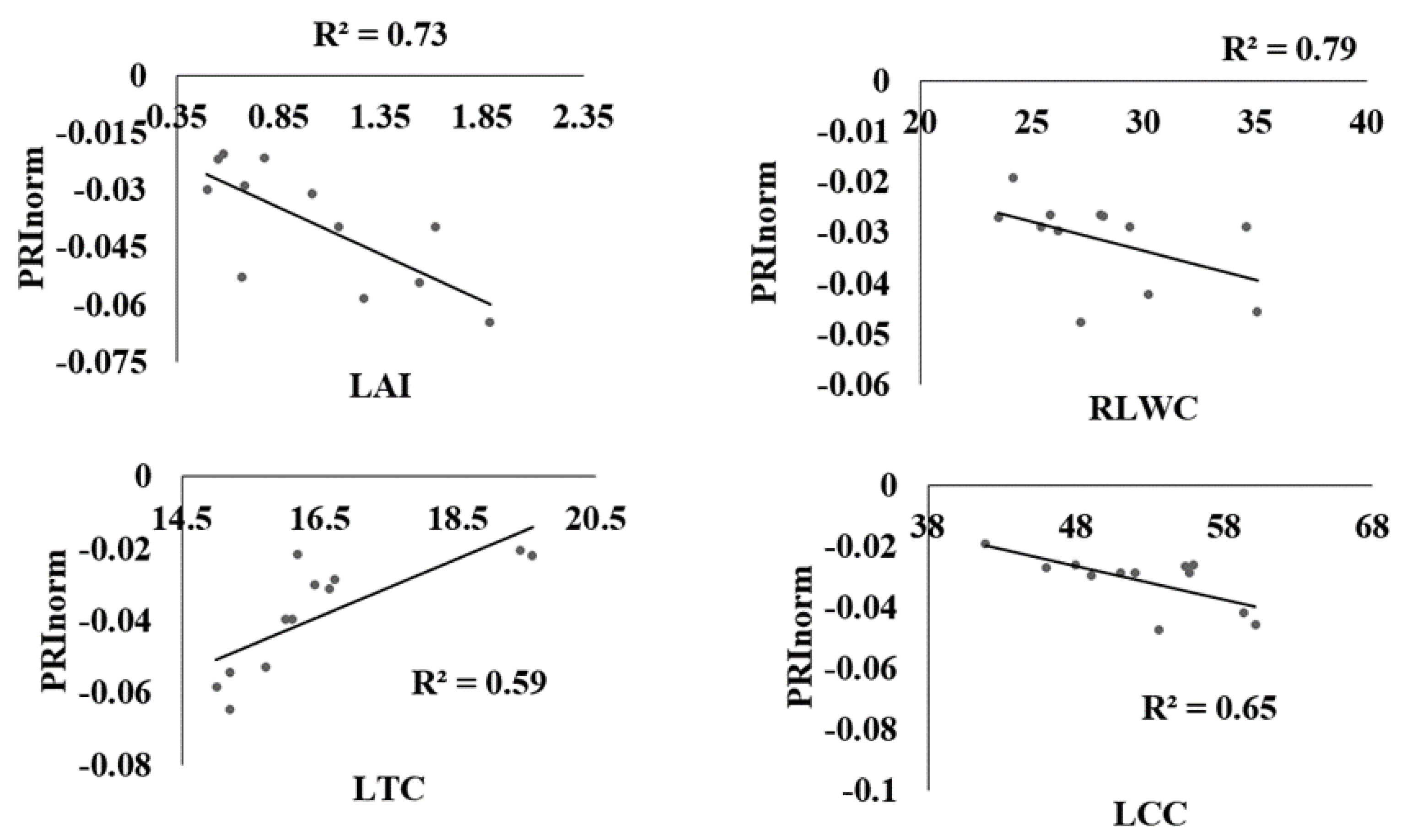 Sensors 22 01695 g005