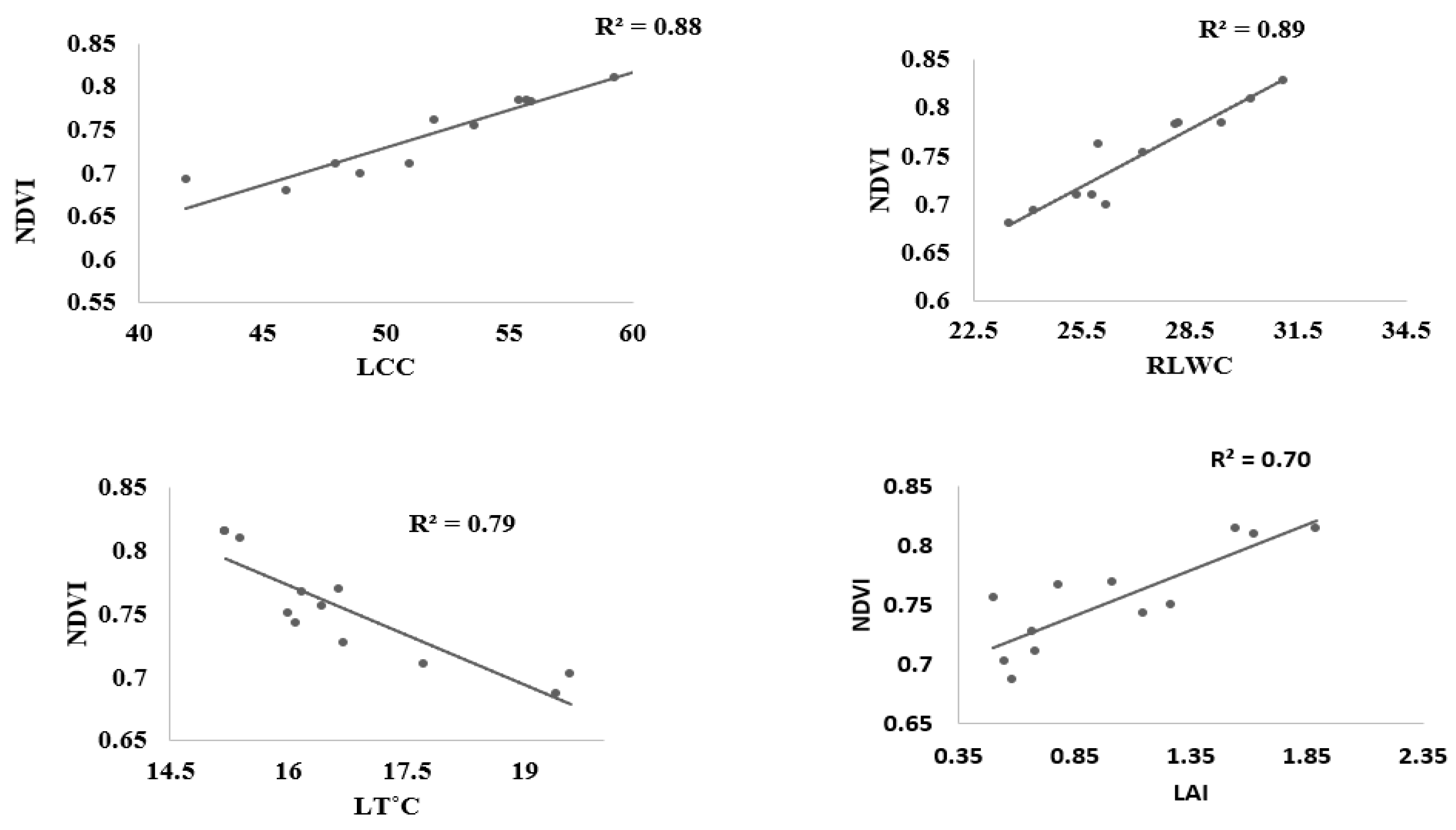 Sensors 22 01695 g006
