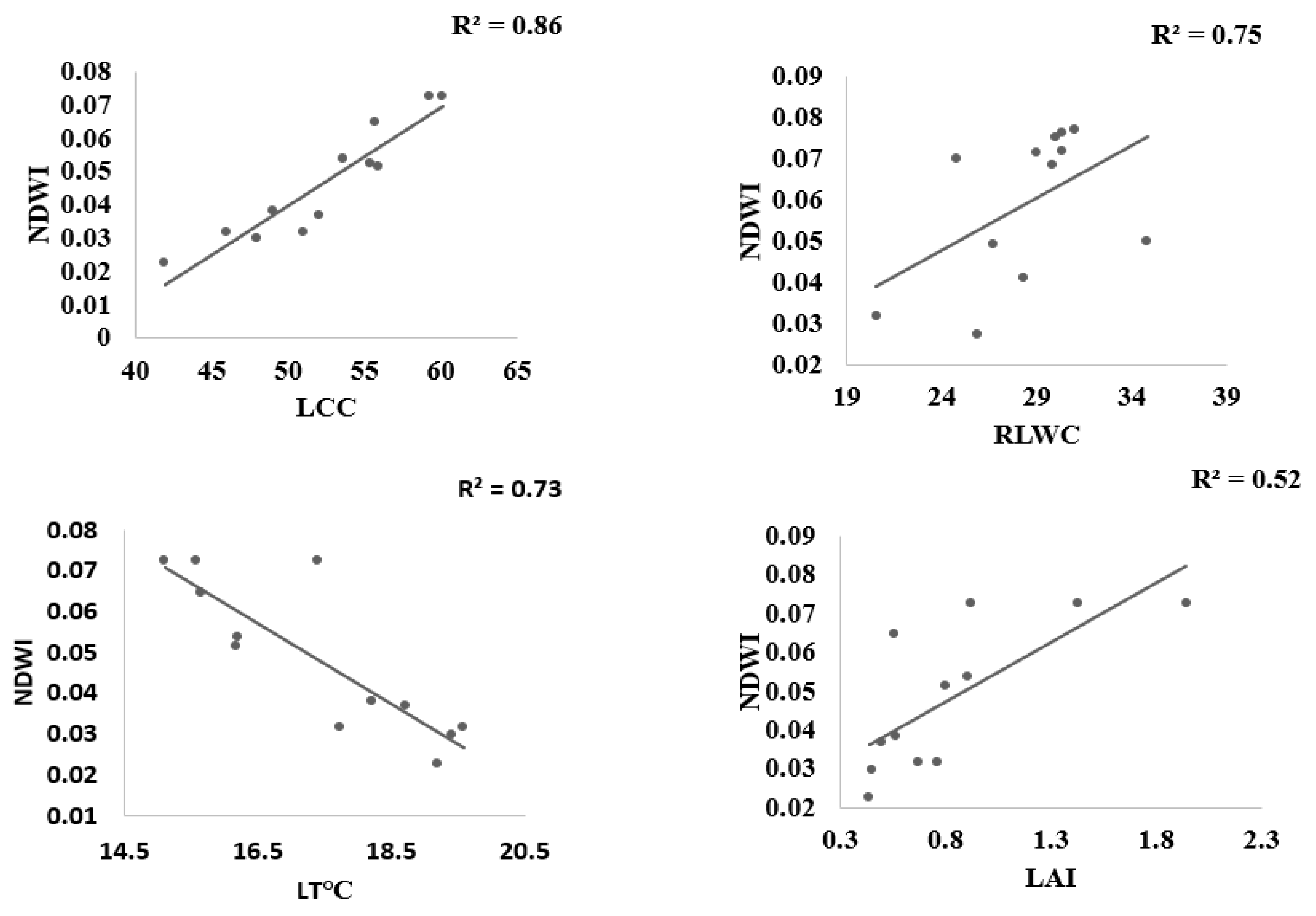Sensors 22 01695 g007