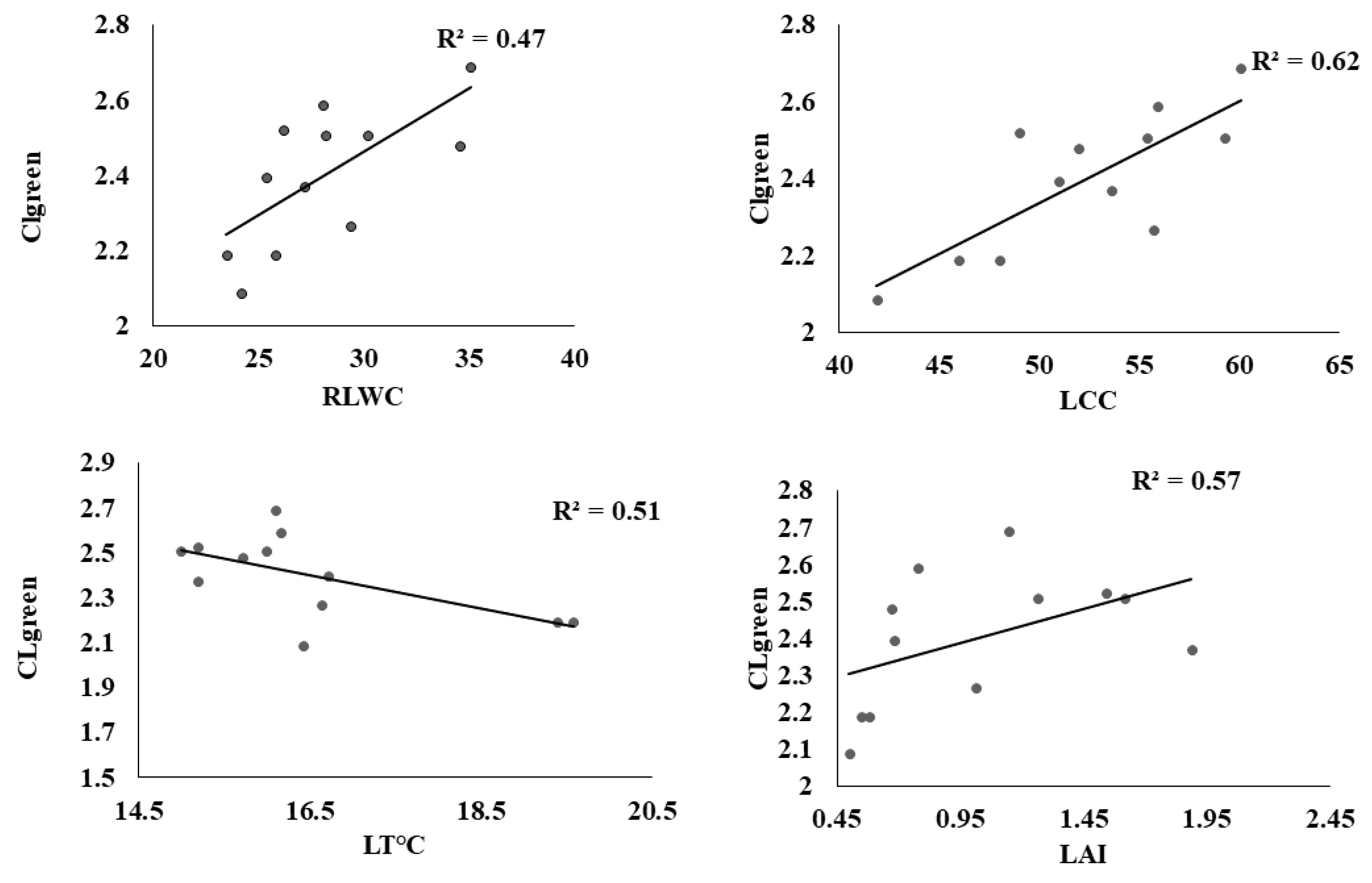 Sensors 22 01695 g008